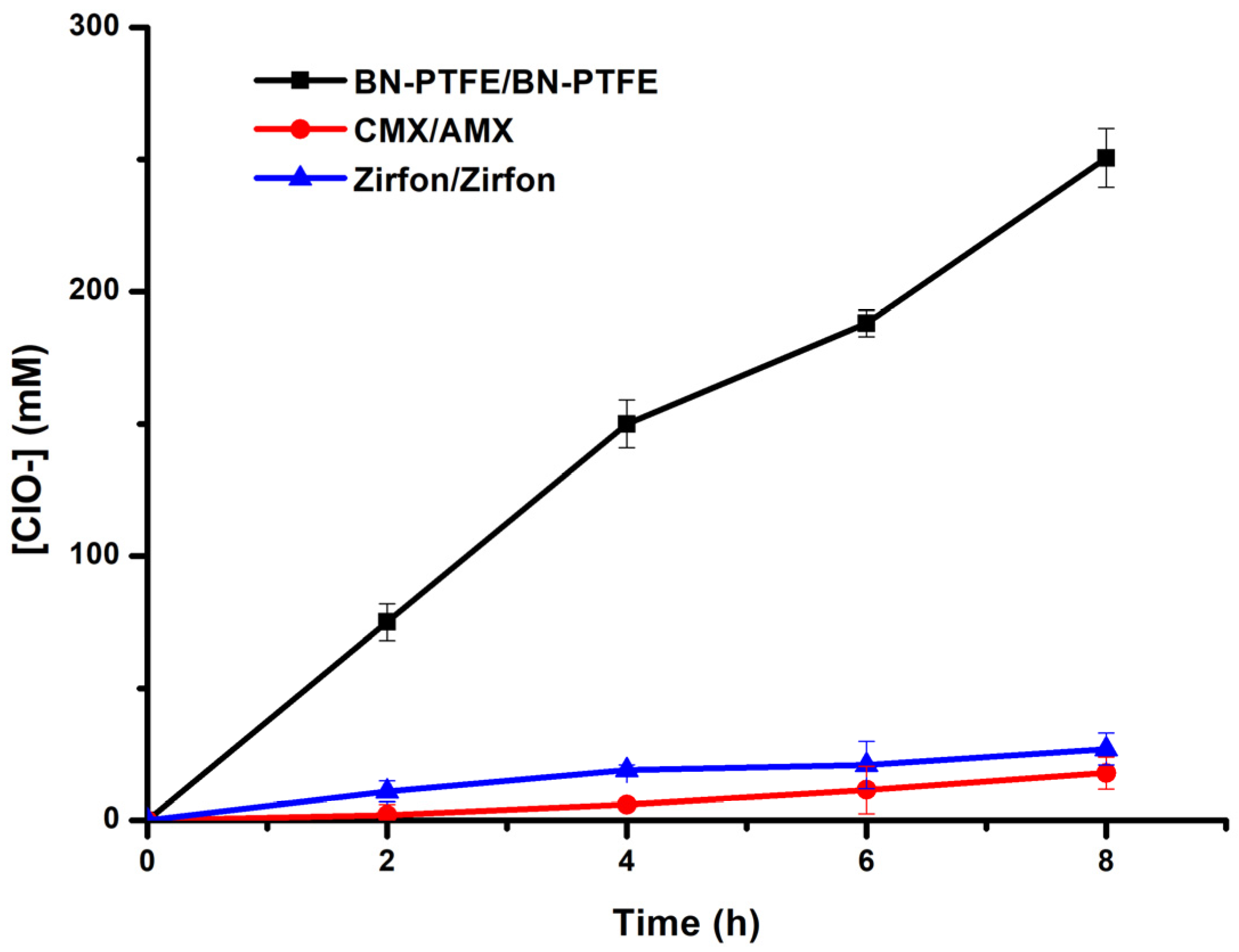 Membranes 12 00602 g009 550