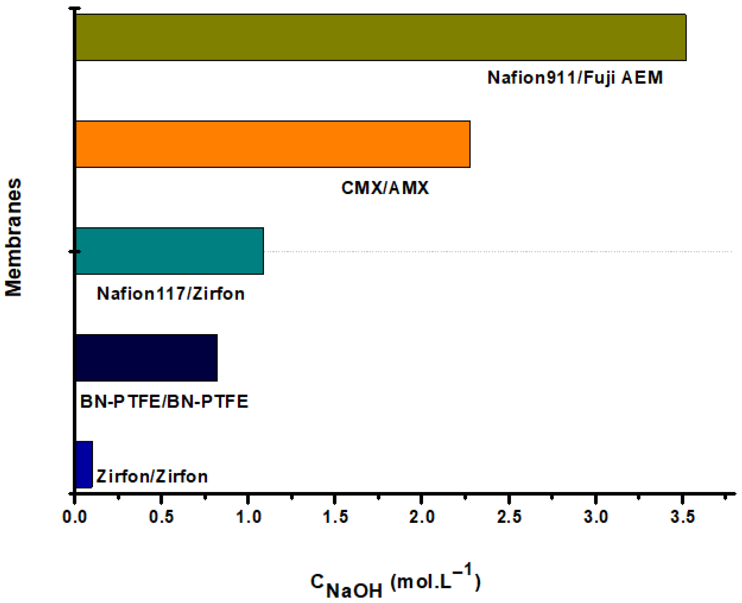 Membranes 12 00602 g010 550