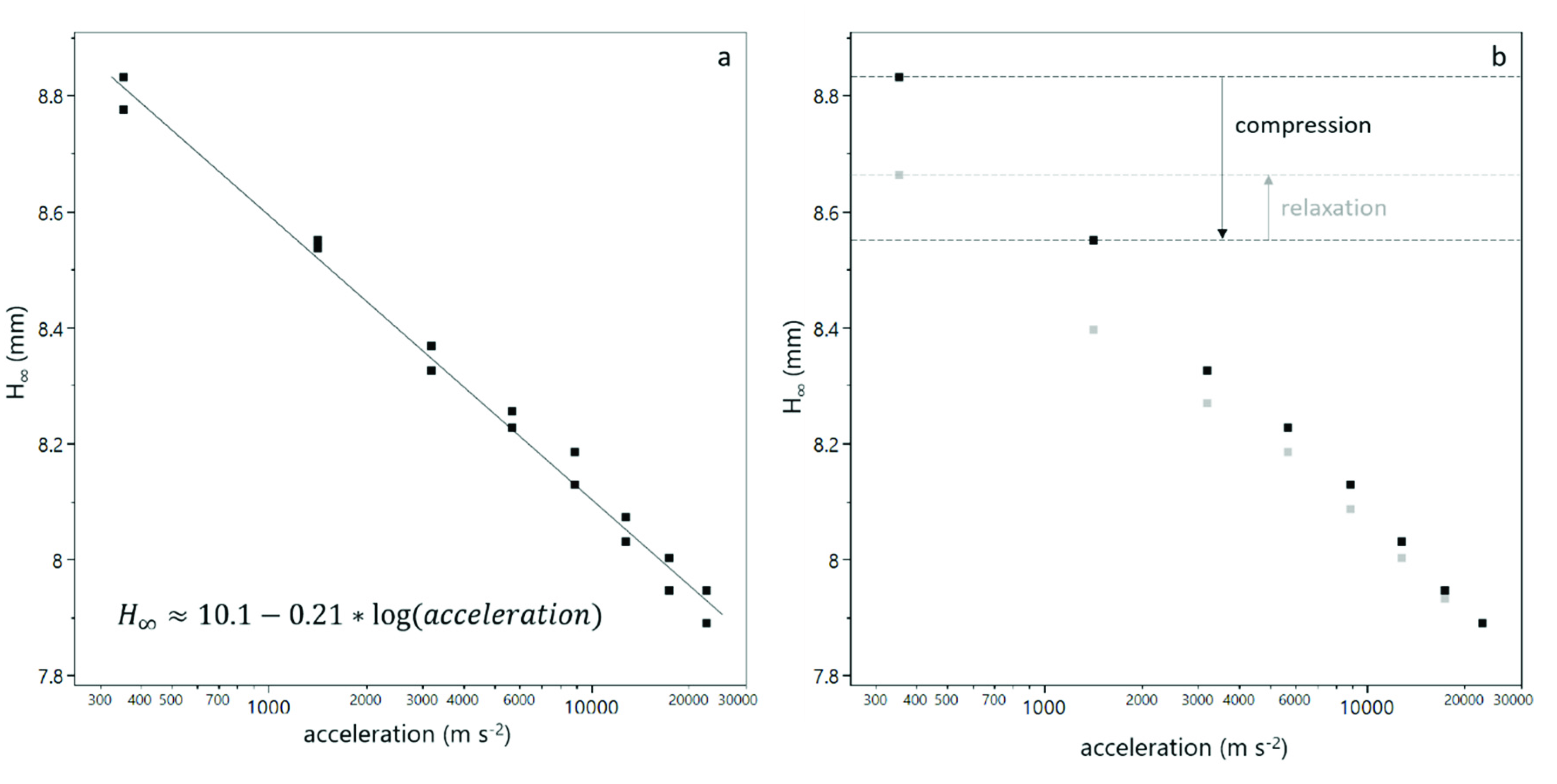Membranes 12 00603 g002