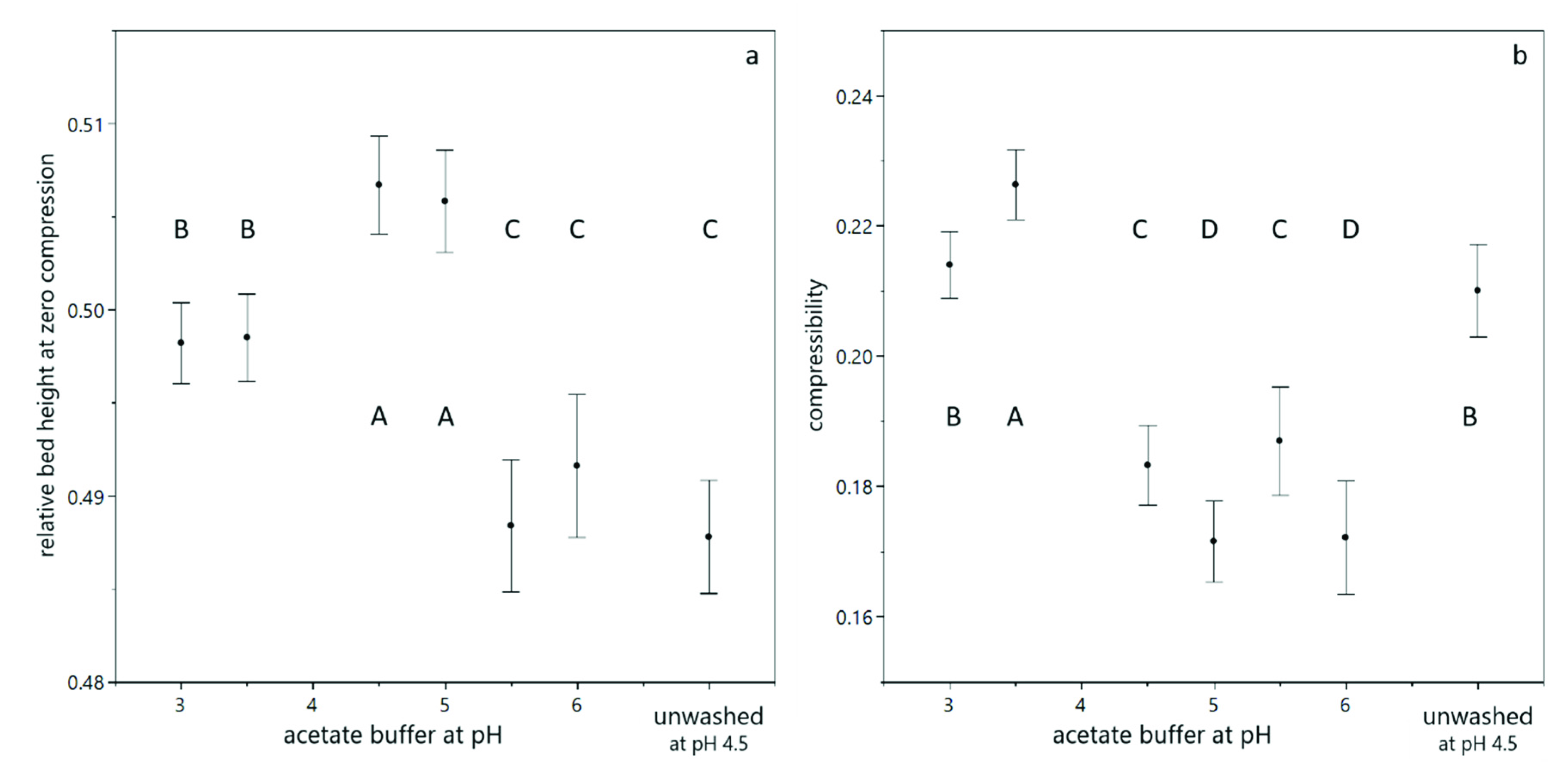 Membranes 12 00603 g003