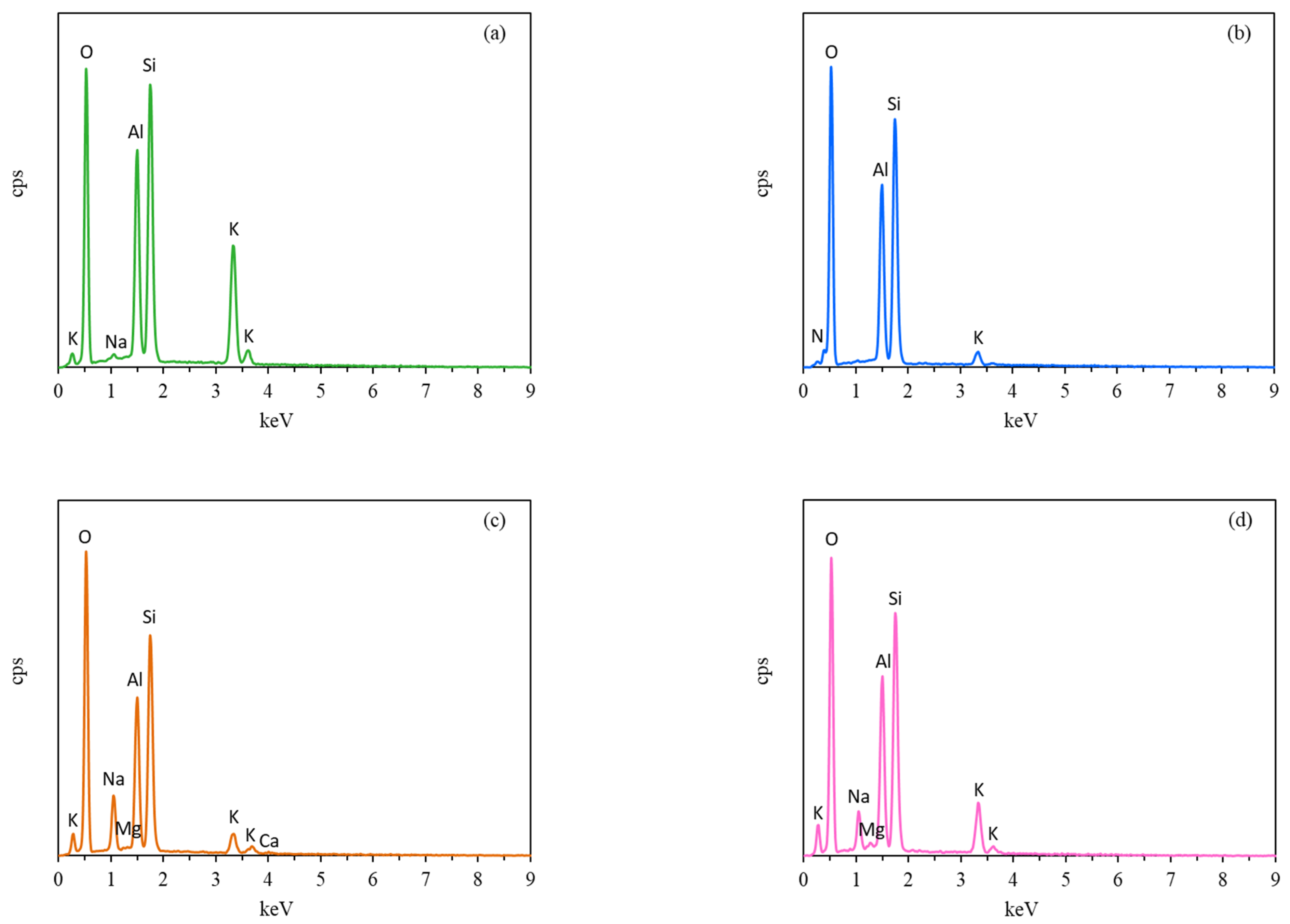 Membranes 12 00604 g005