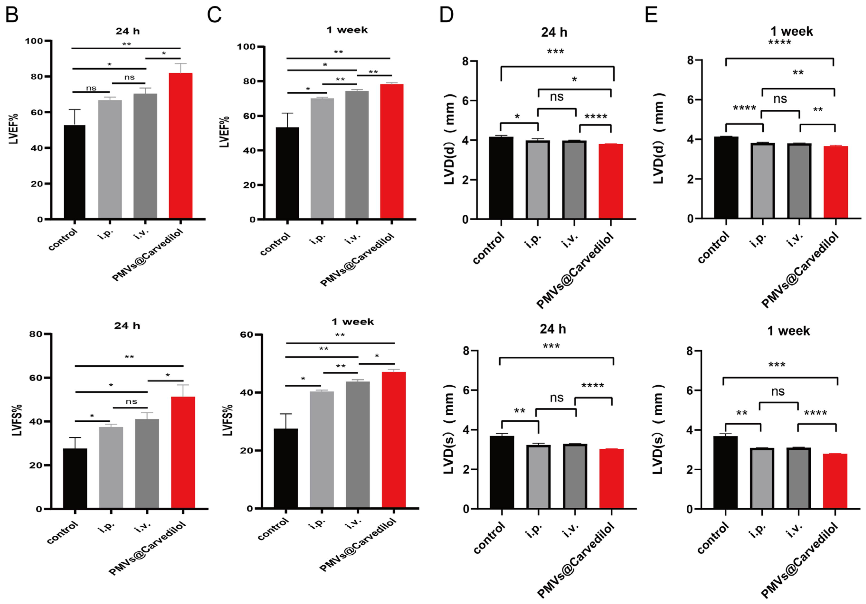 Membranes 12 00605 g006b Membranes 12 00605 g006b
