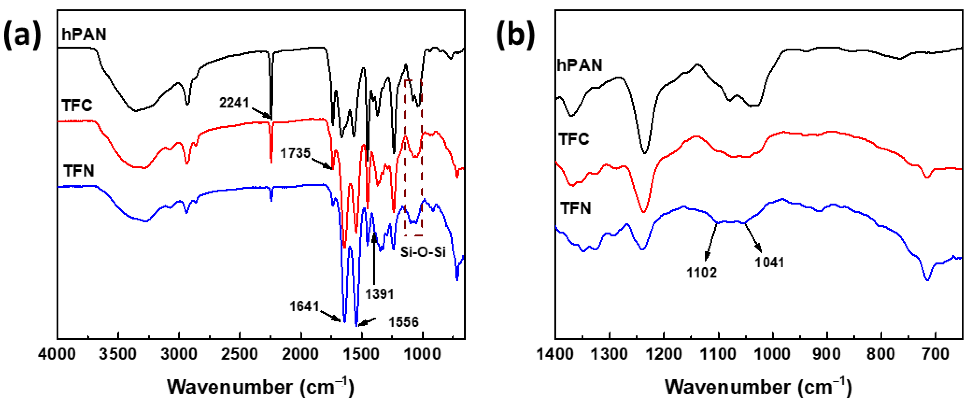 Membranes 12 00607 g002 550