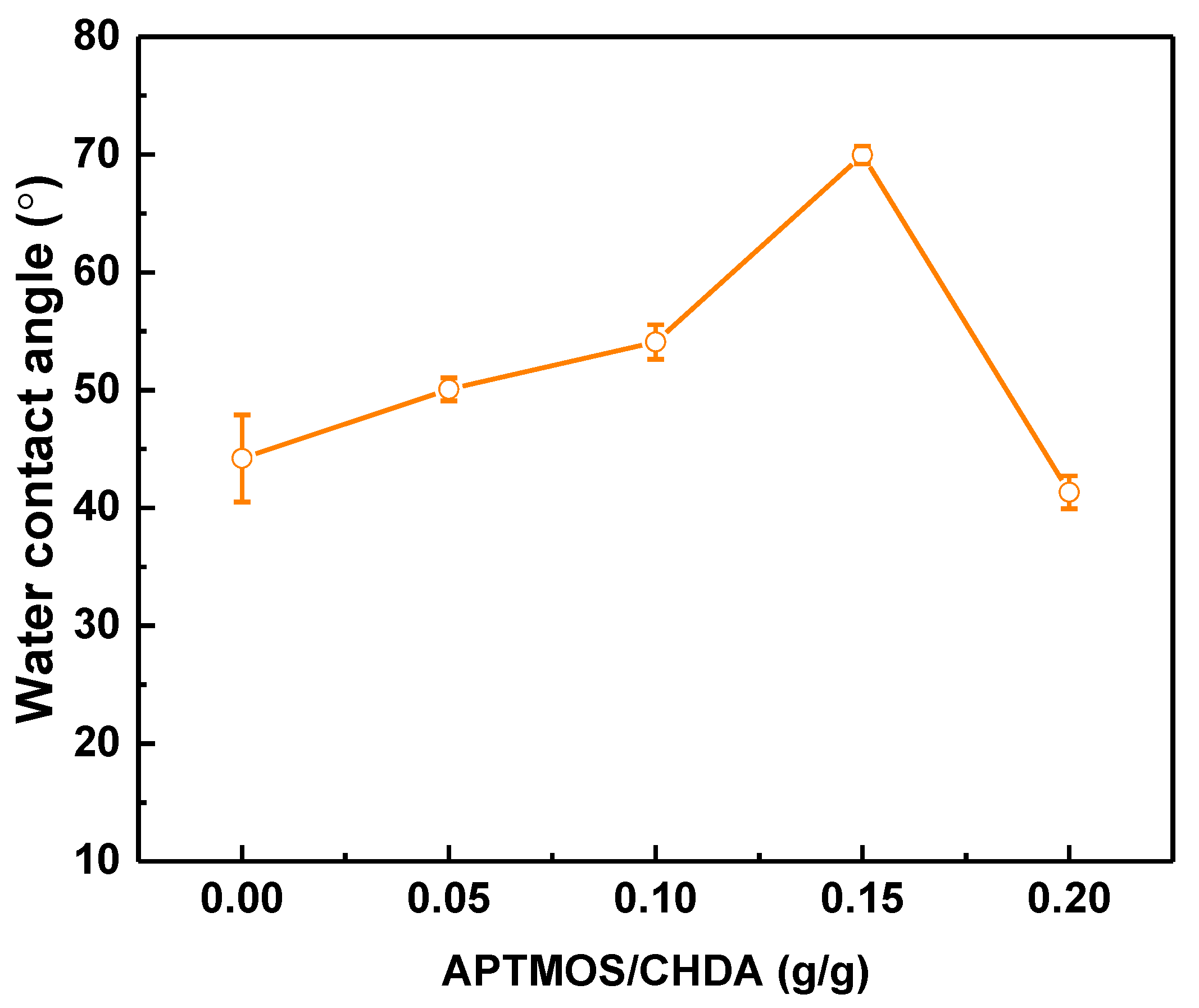 Membranes 12 00607 g005 550