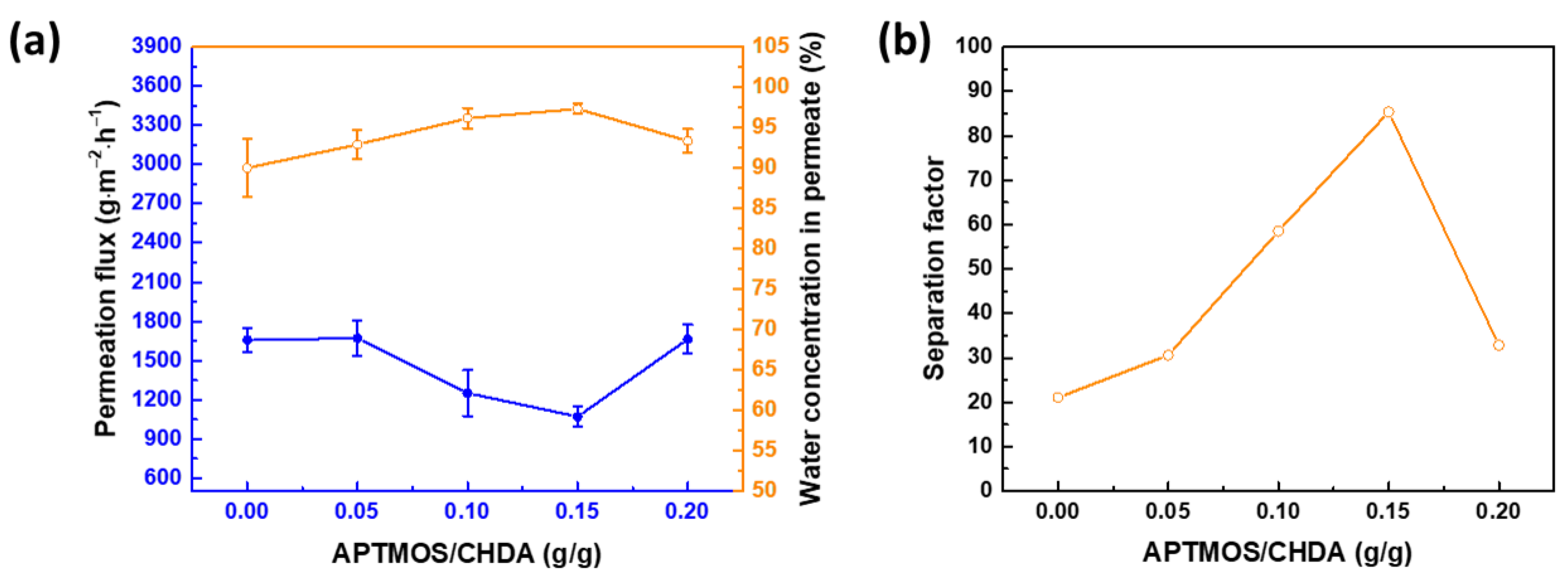 Membranes 12 00607 g006 550