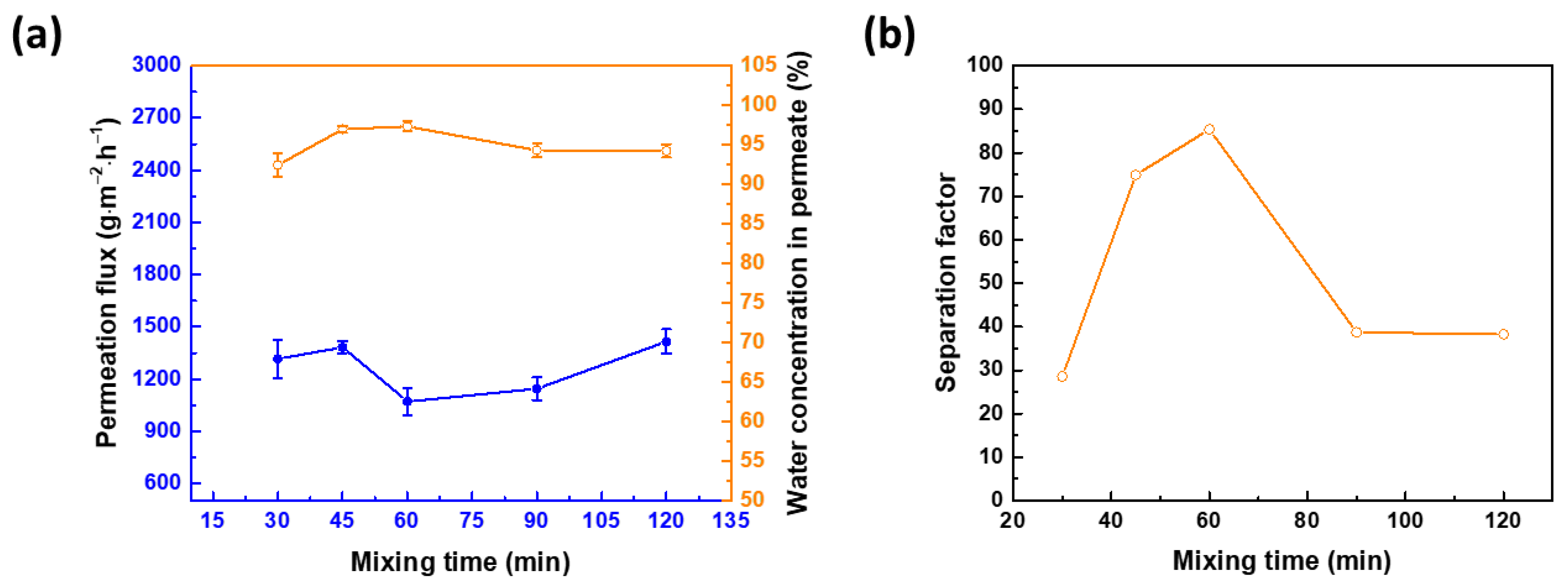Membranes 12 00607 g007 550