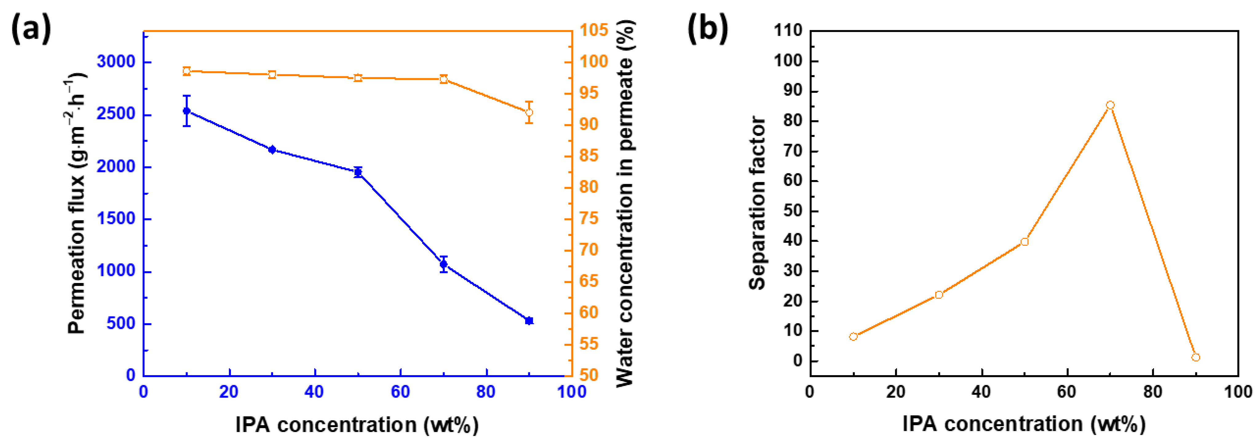 Membranes 12 00607 g009 550