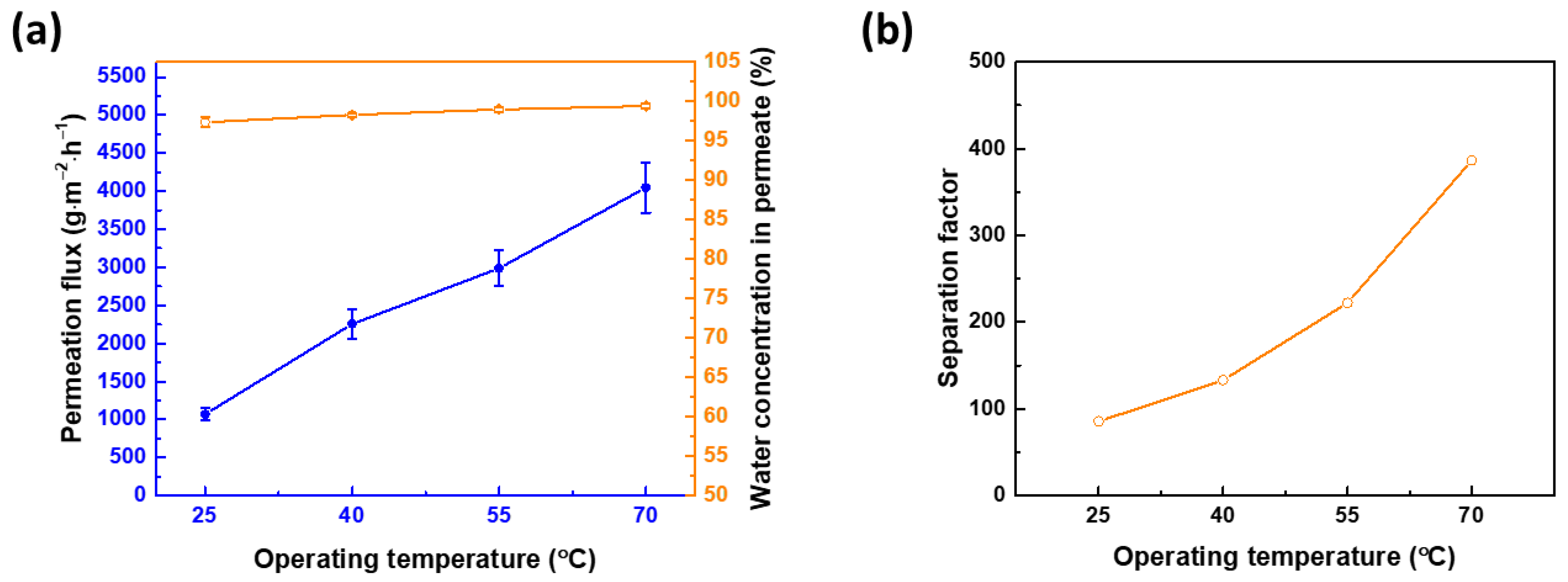 Membranes 12 00607 g010 550
