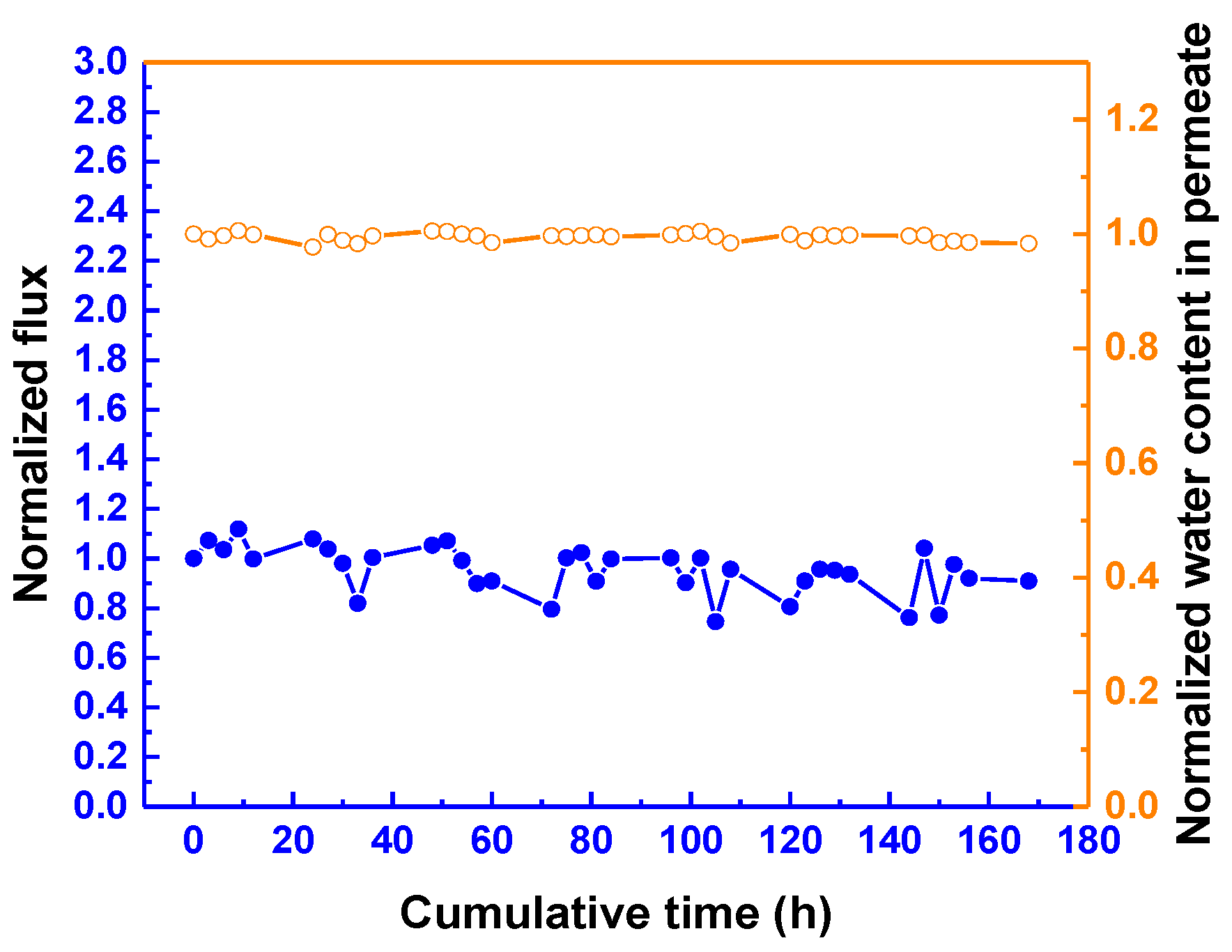 Membranes 12 00607 g011 550