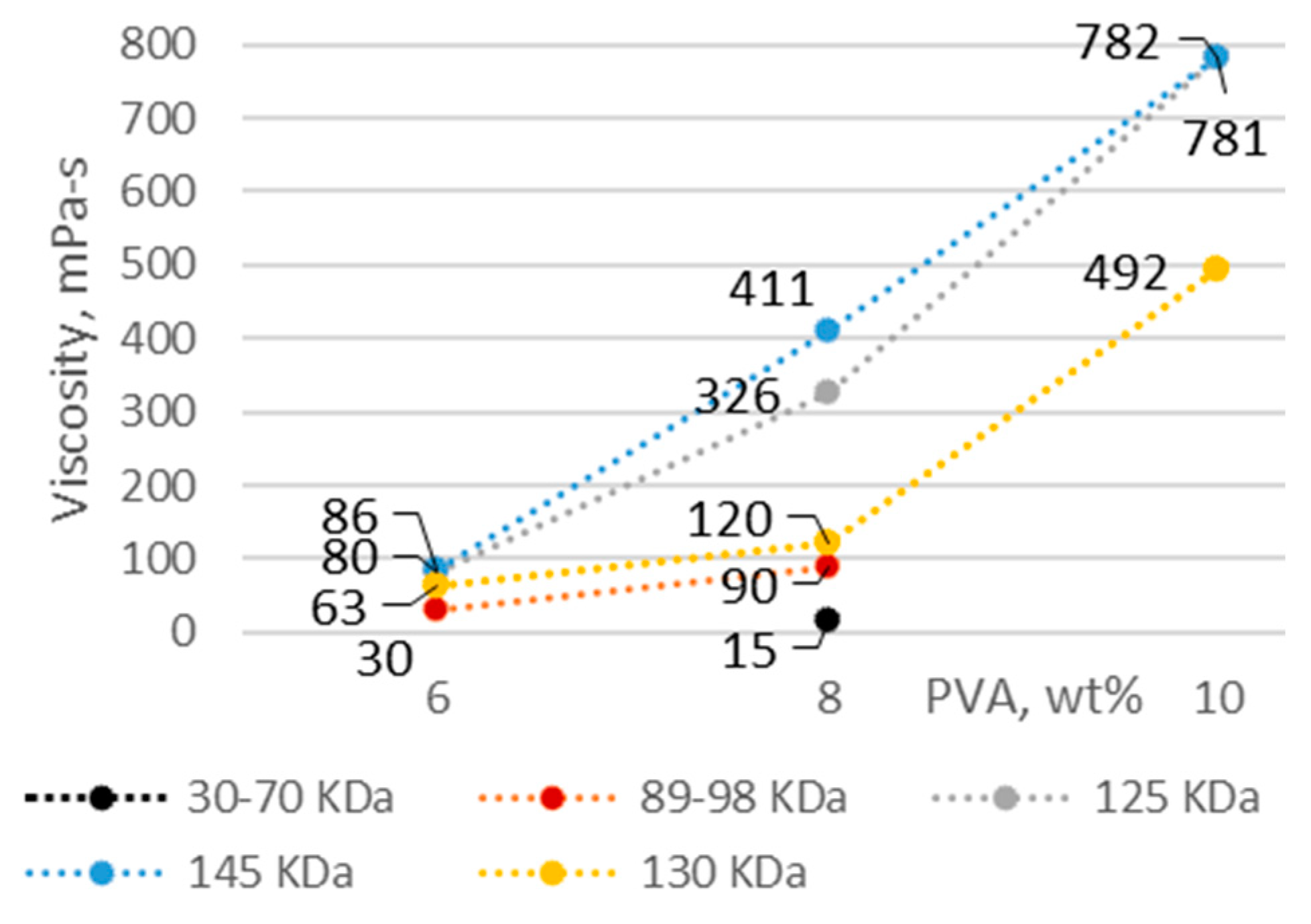 Membranes 12 00609 g001 550