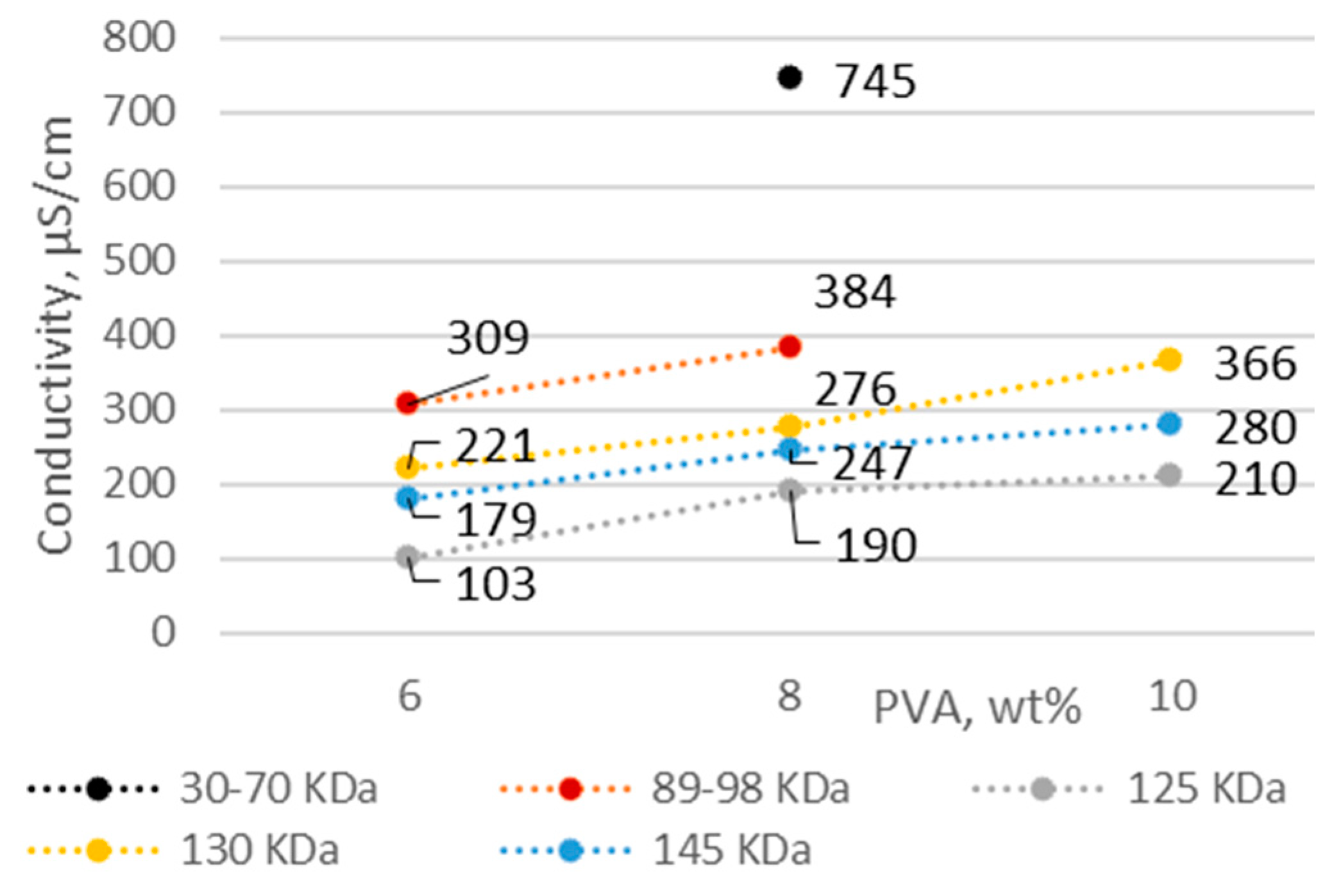 Membranes 12 00609 g002 550