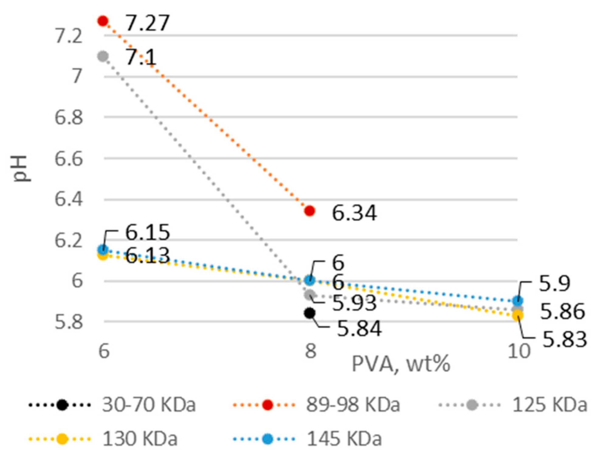 Membranes 12 00609 g004 550
