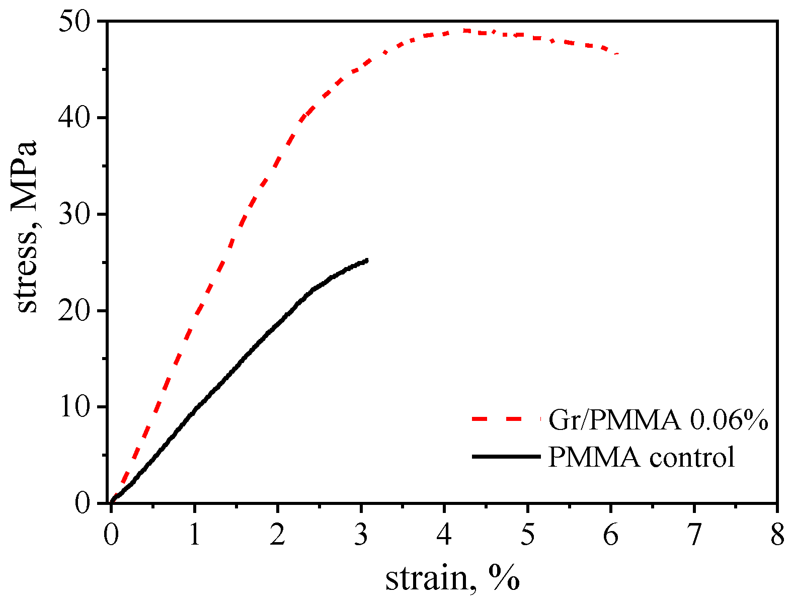 Membranes 12 00611 g003