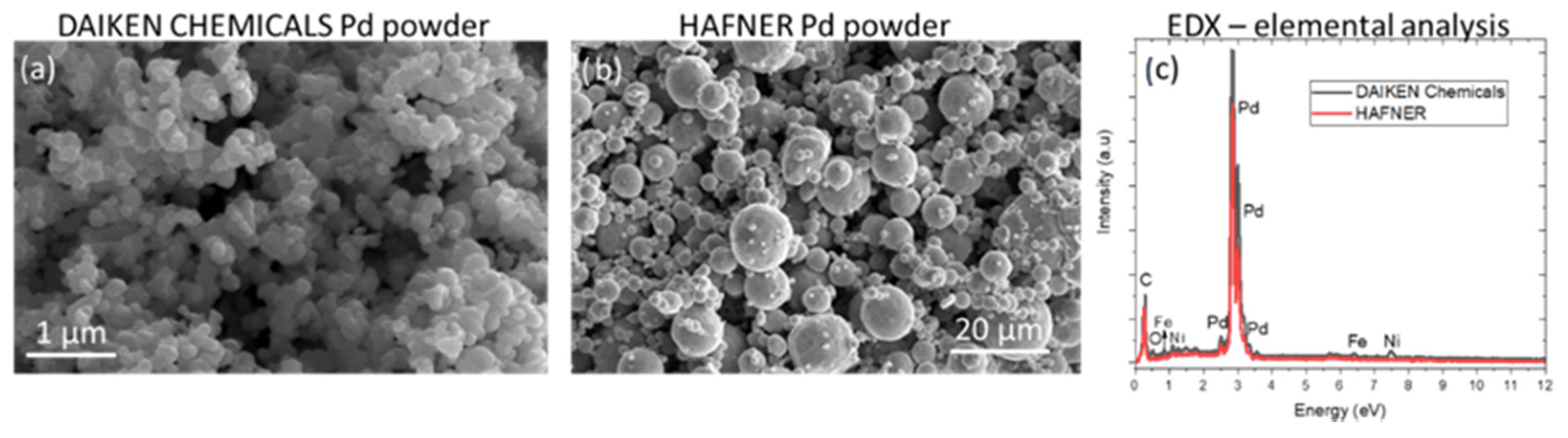 Membranes 12 00617 g002 Membranes 12 00617 g002