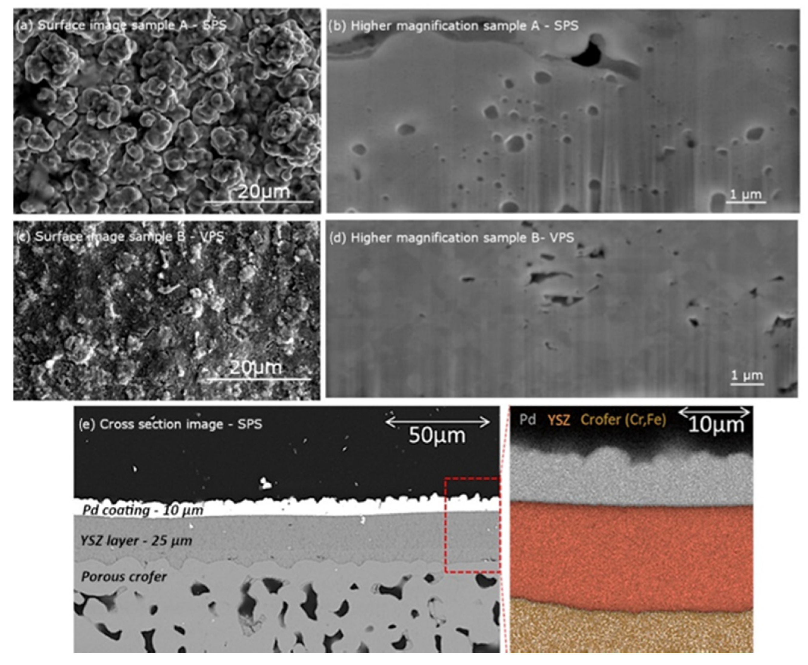 Membranes 12 00617 g004 Membranes 12 00617 g004