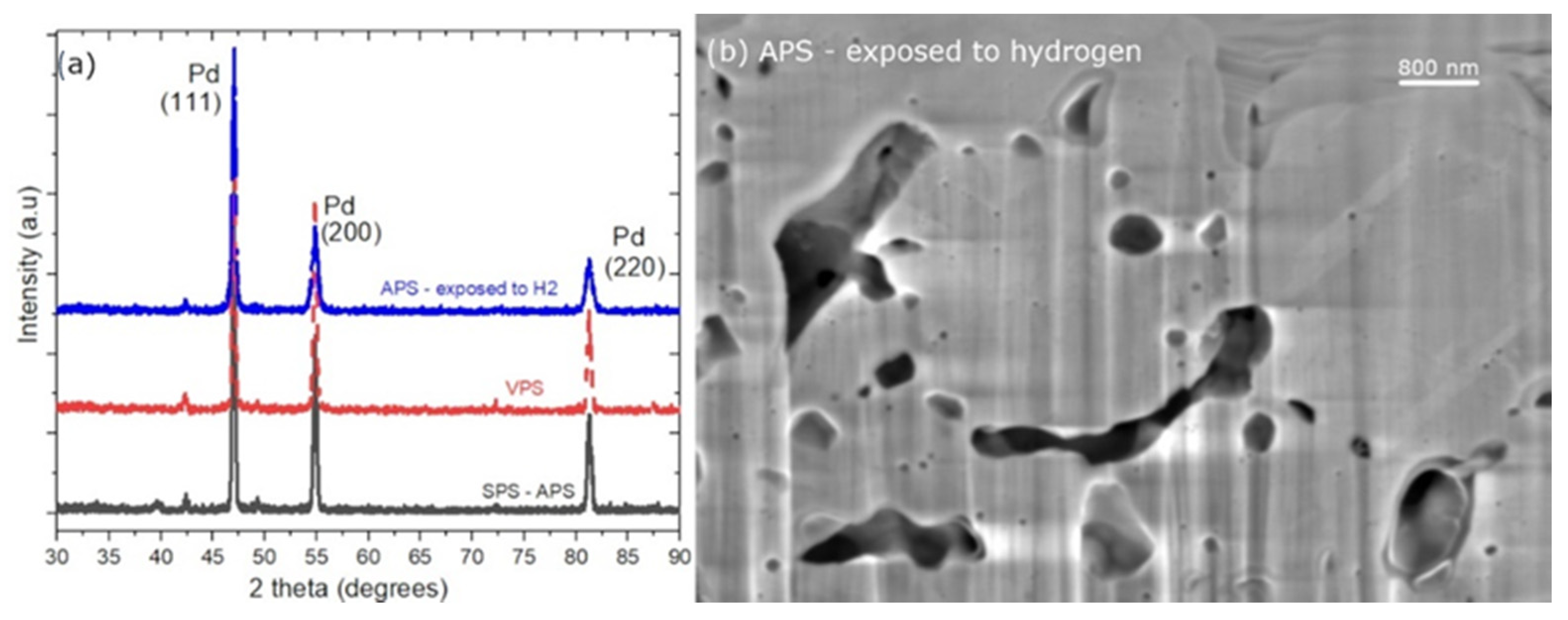 Membranes 12 00617 g005 Membranes 12 00617 g005