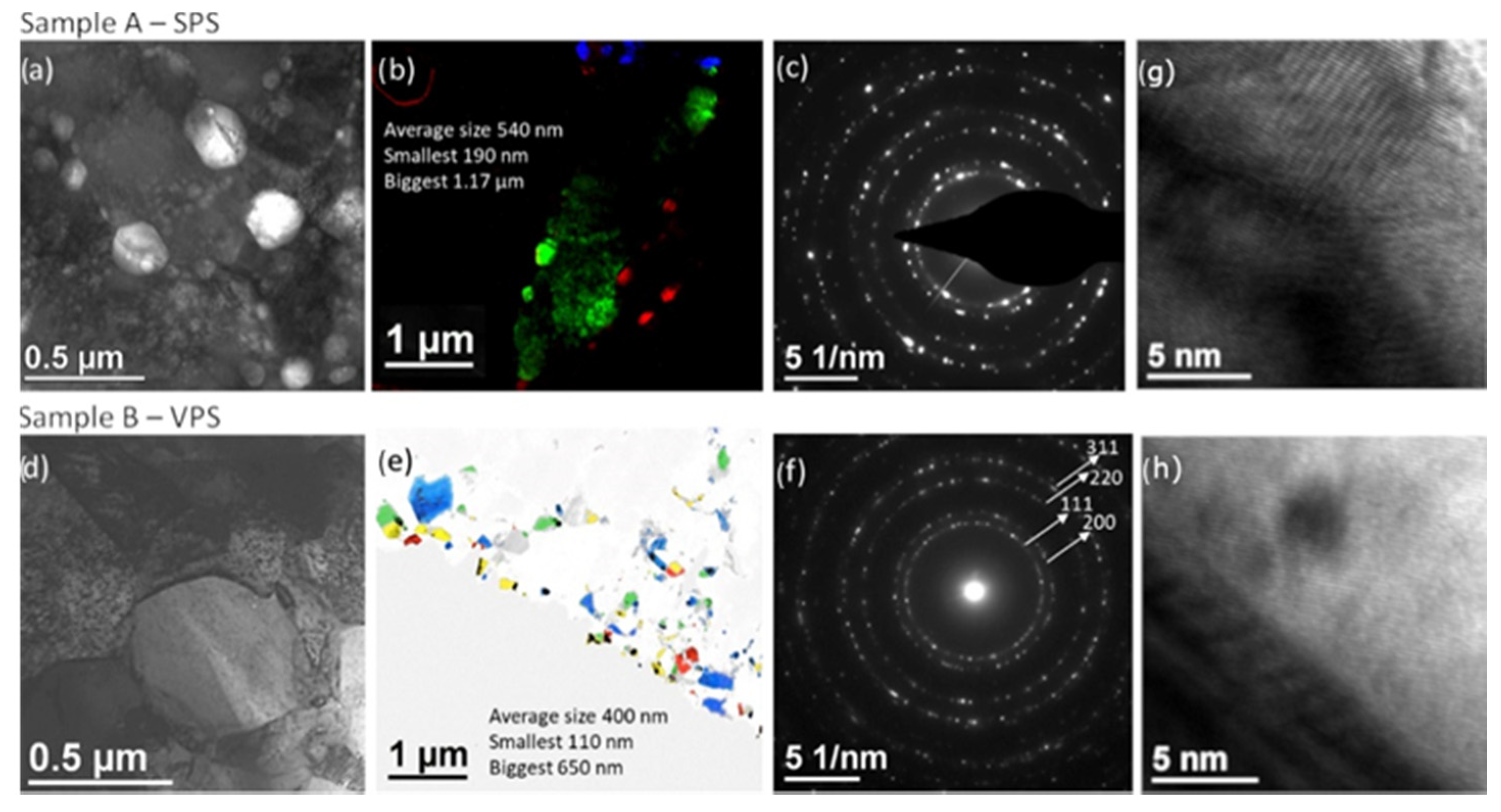 Membranes 12 00617 g007 Membranes 12 00617 g007