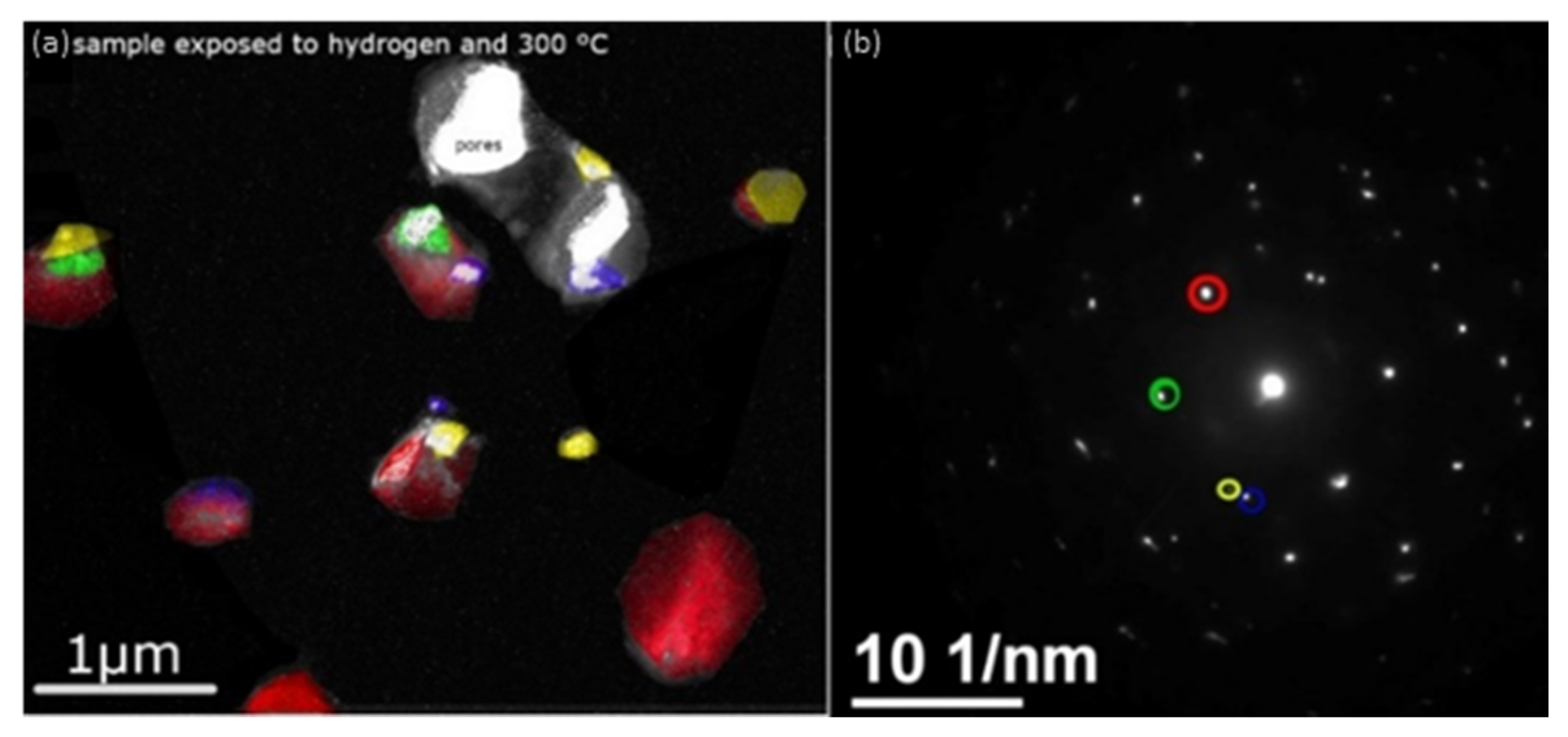 Membranes 12 00617 g008 Membranes 12 00617 g008
