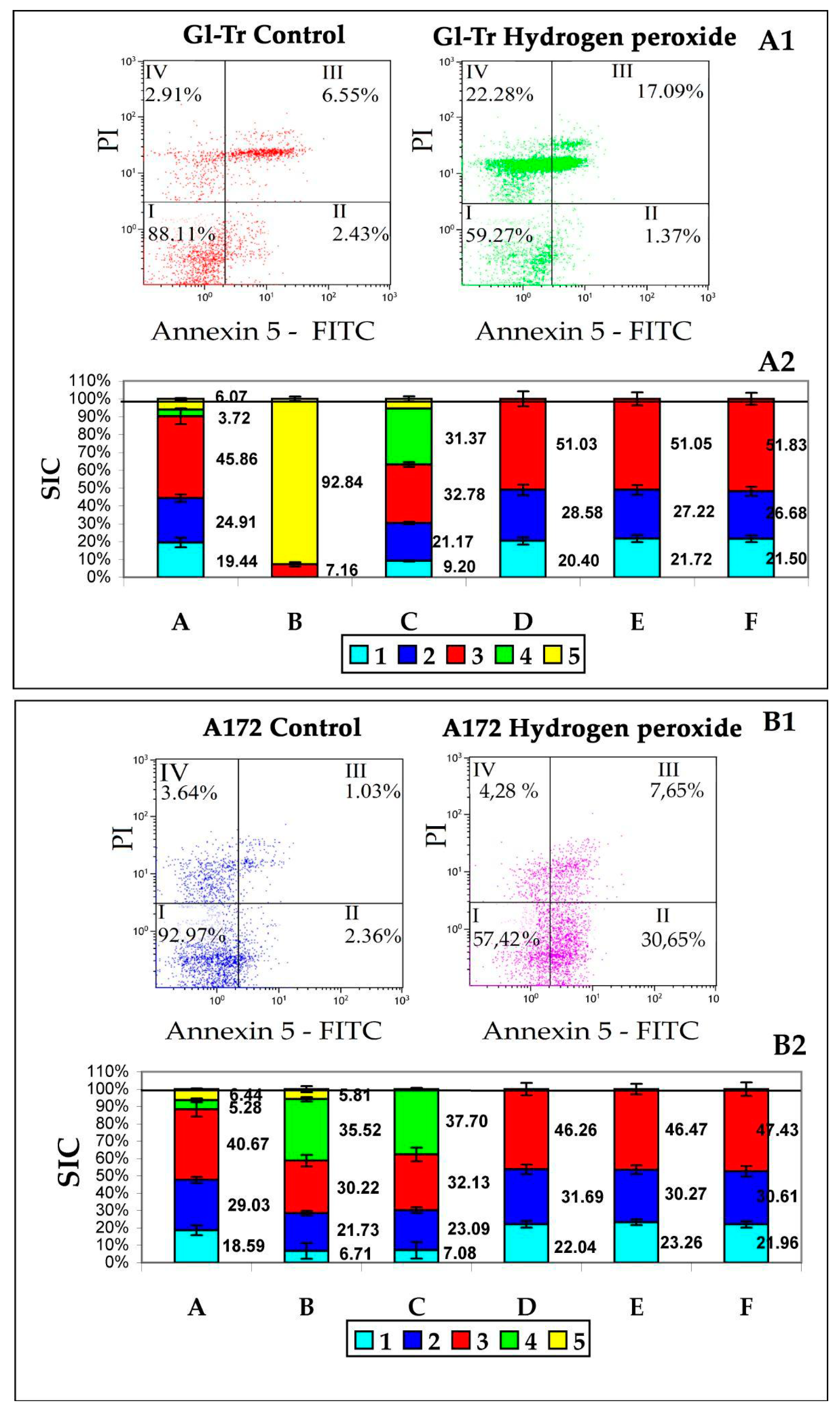 Membranes 12 00618 g002