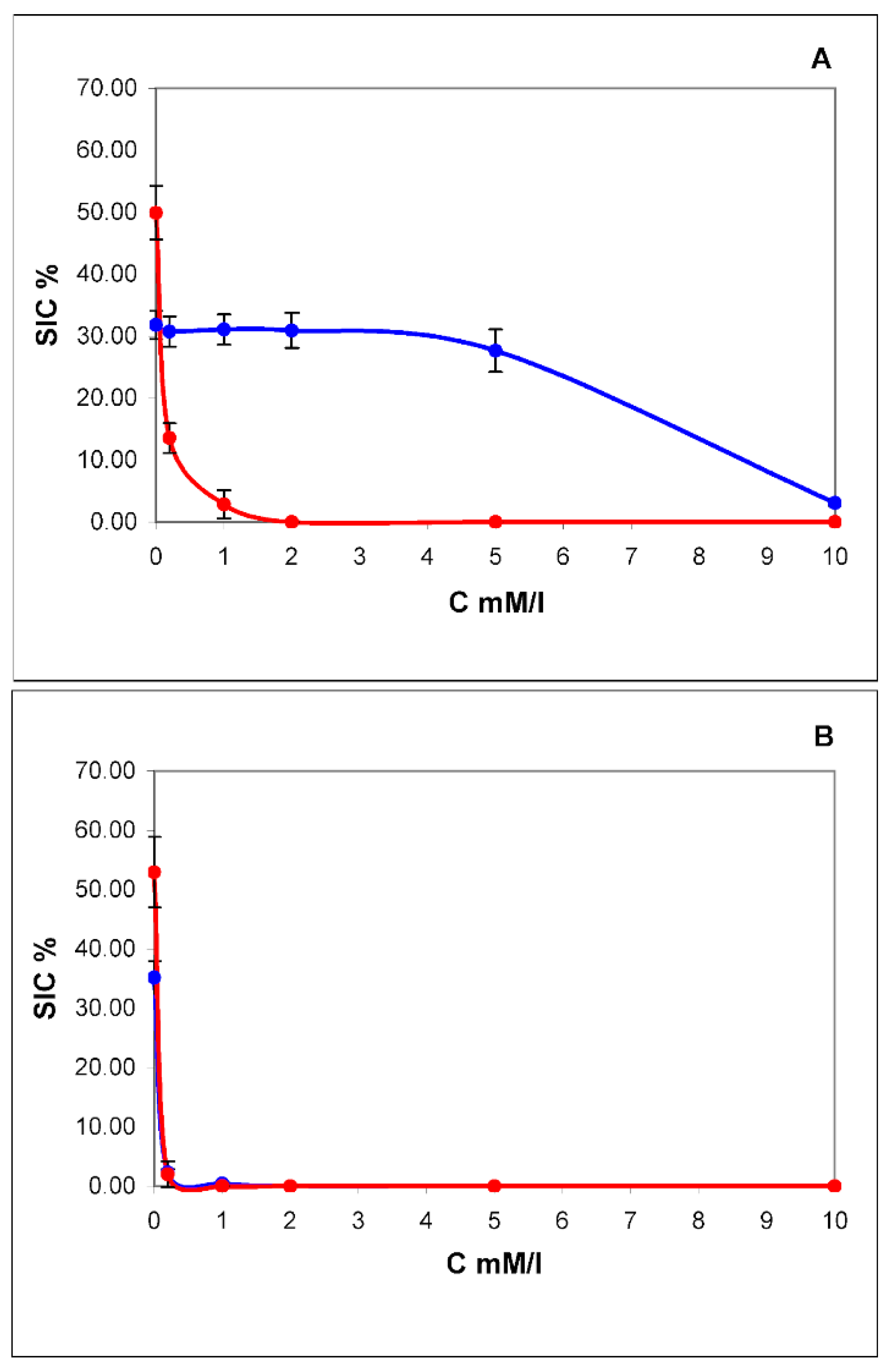 Membranes 12 00618 g003