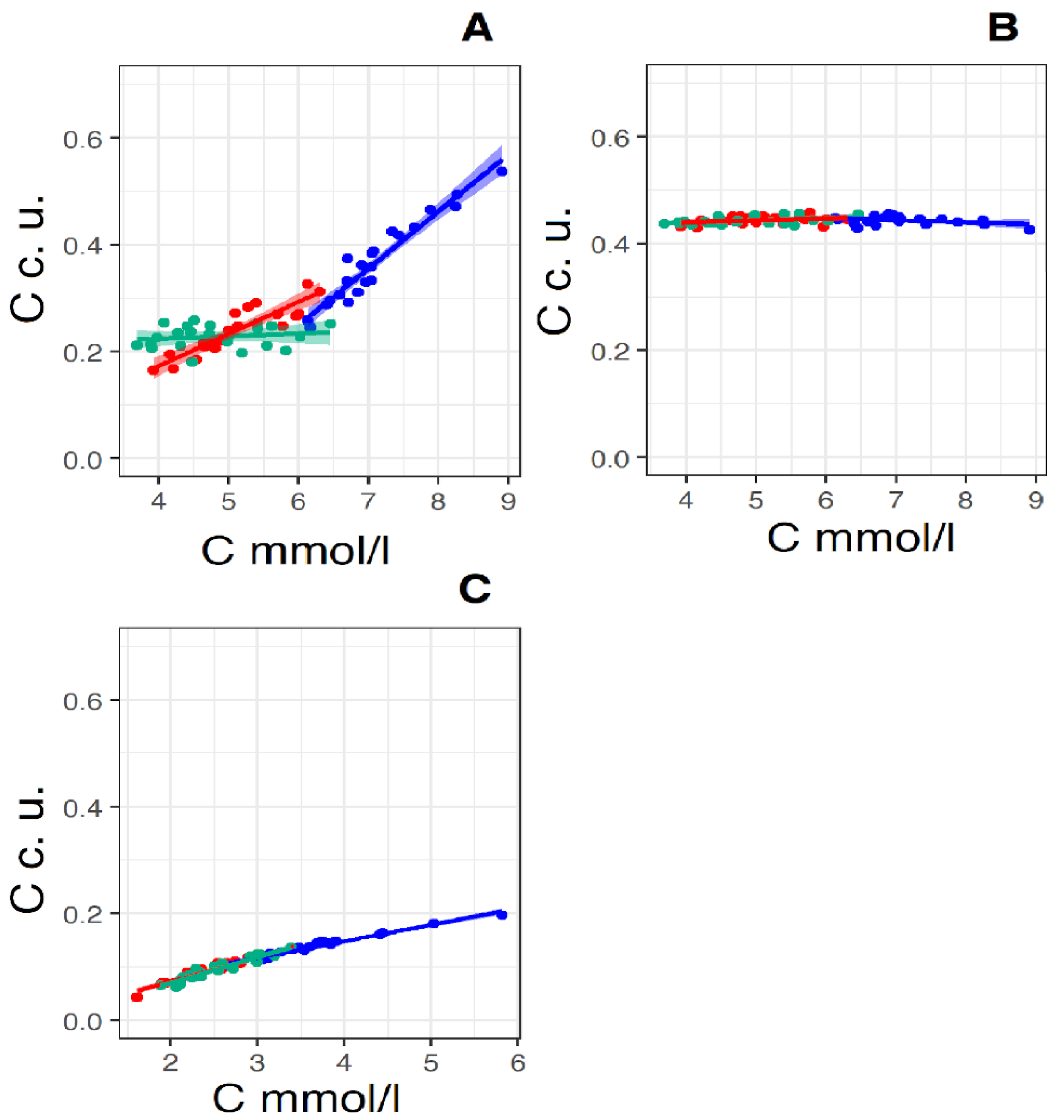 Membranes 12 00618 g006