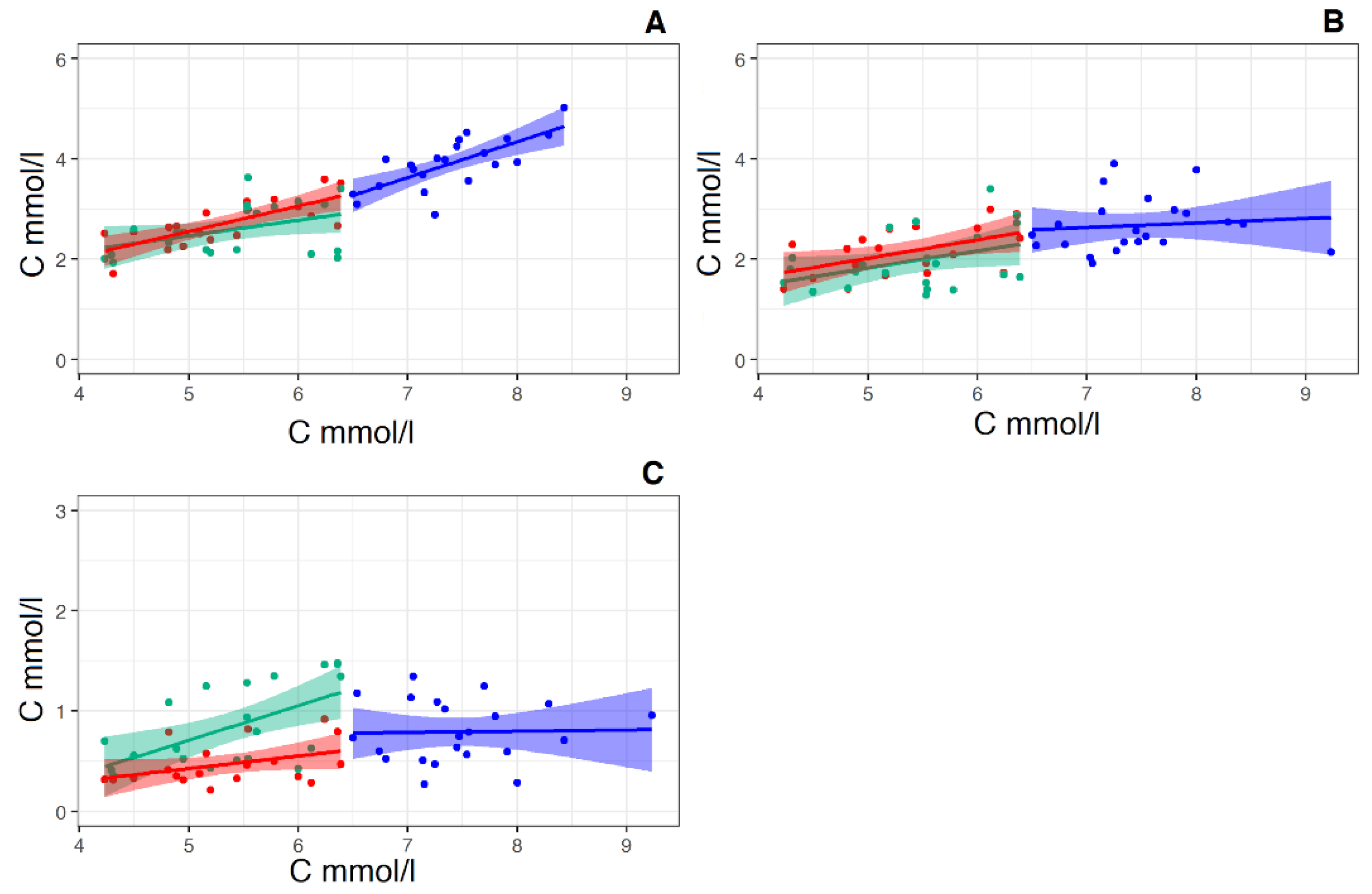 Membranes 12 00618 g007