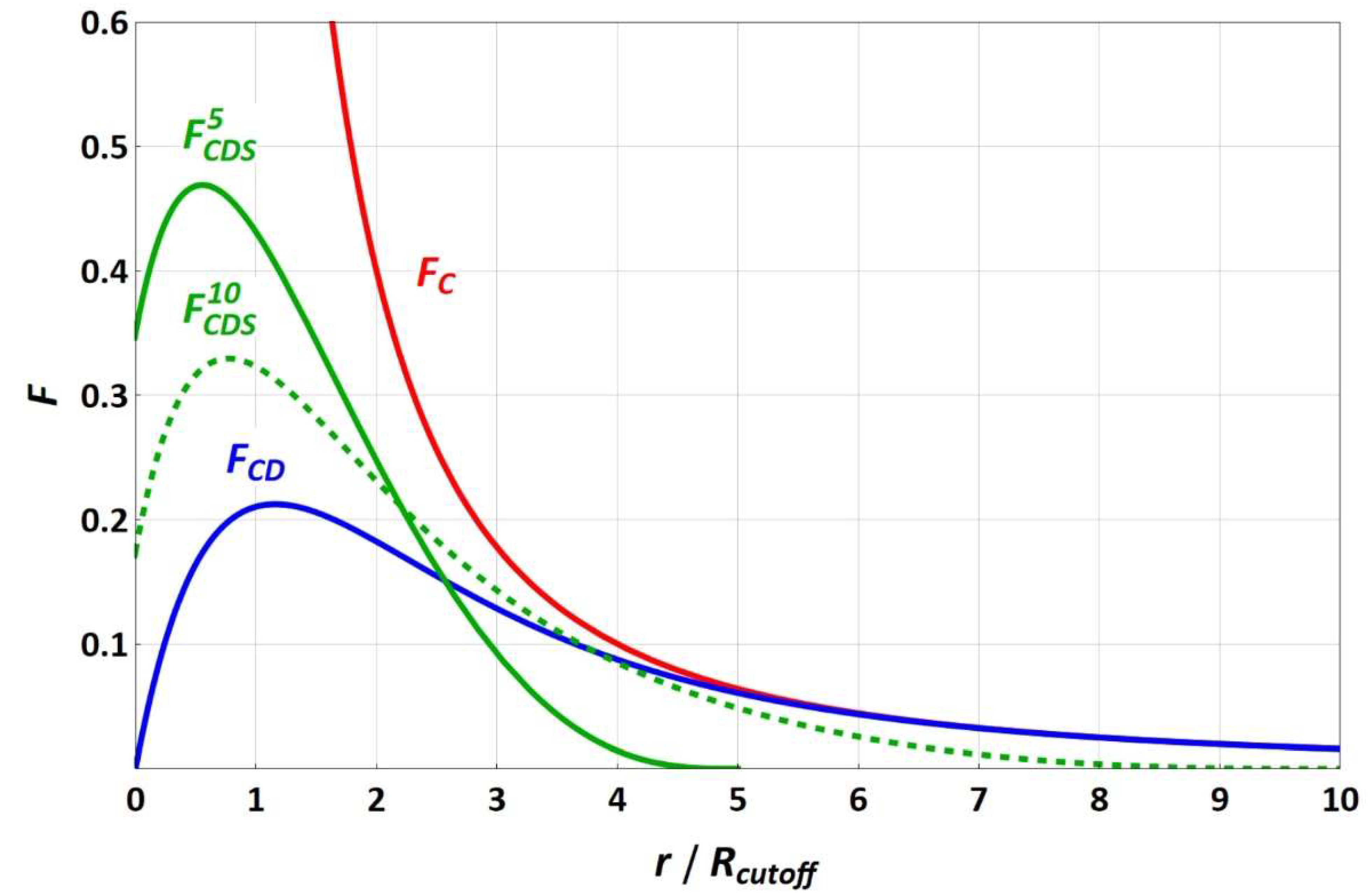 Membranes 12 00619 g001