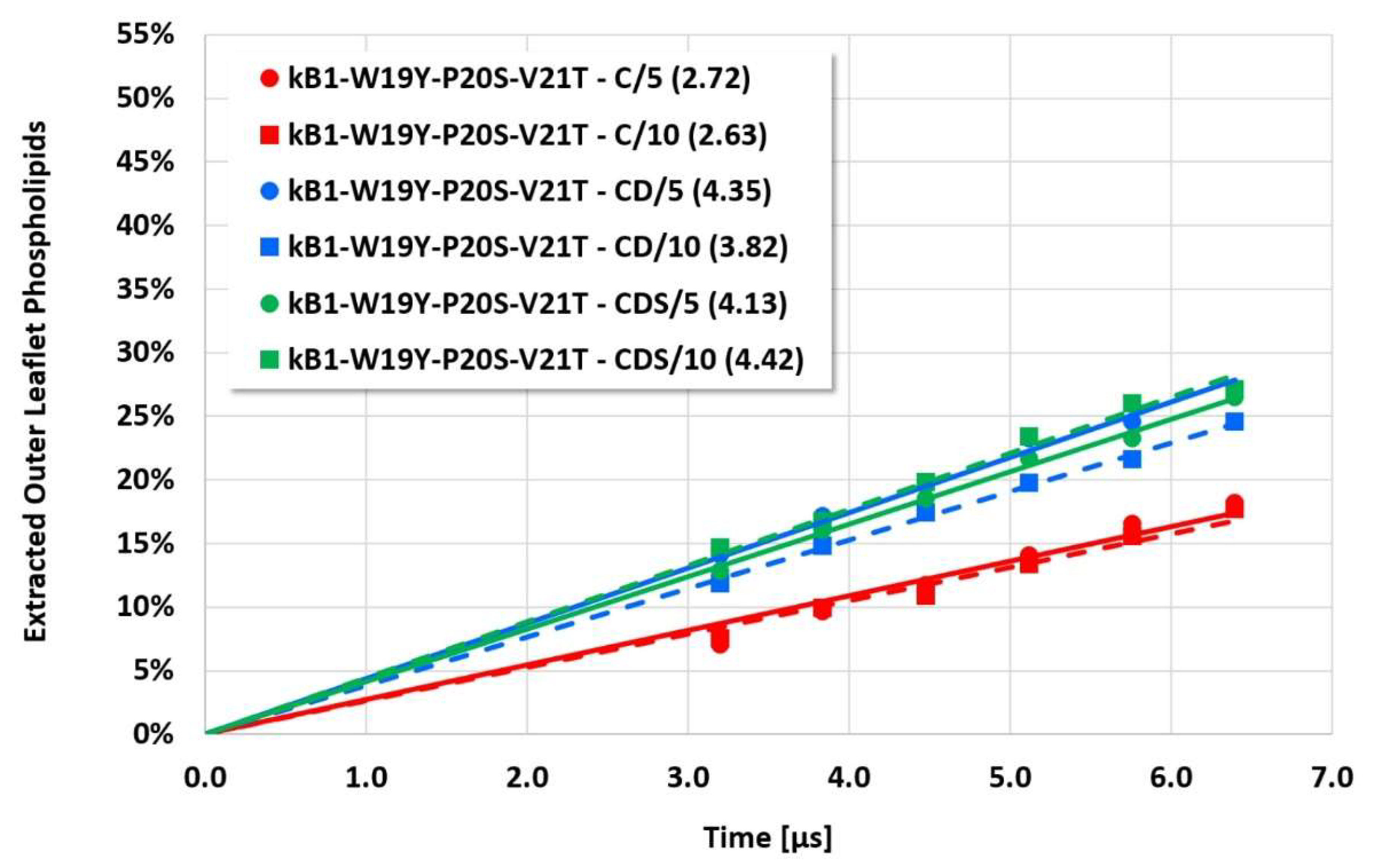Membranes 12 00619 g005