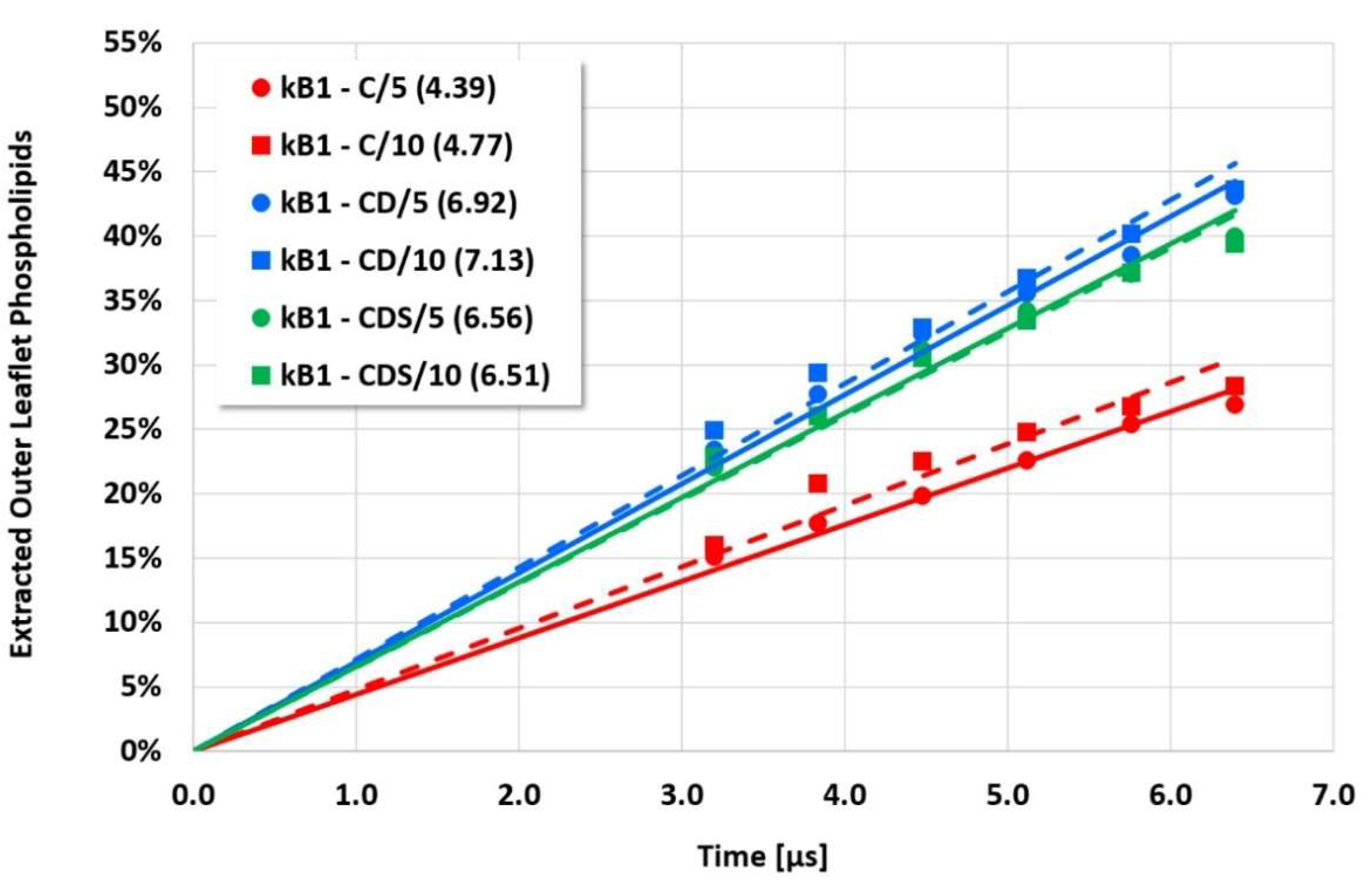 Membranes 12 00619 g006