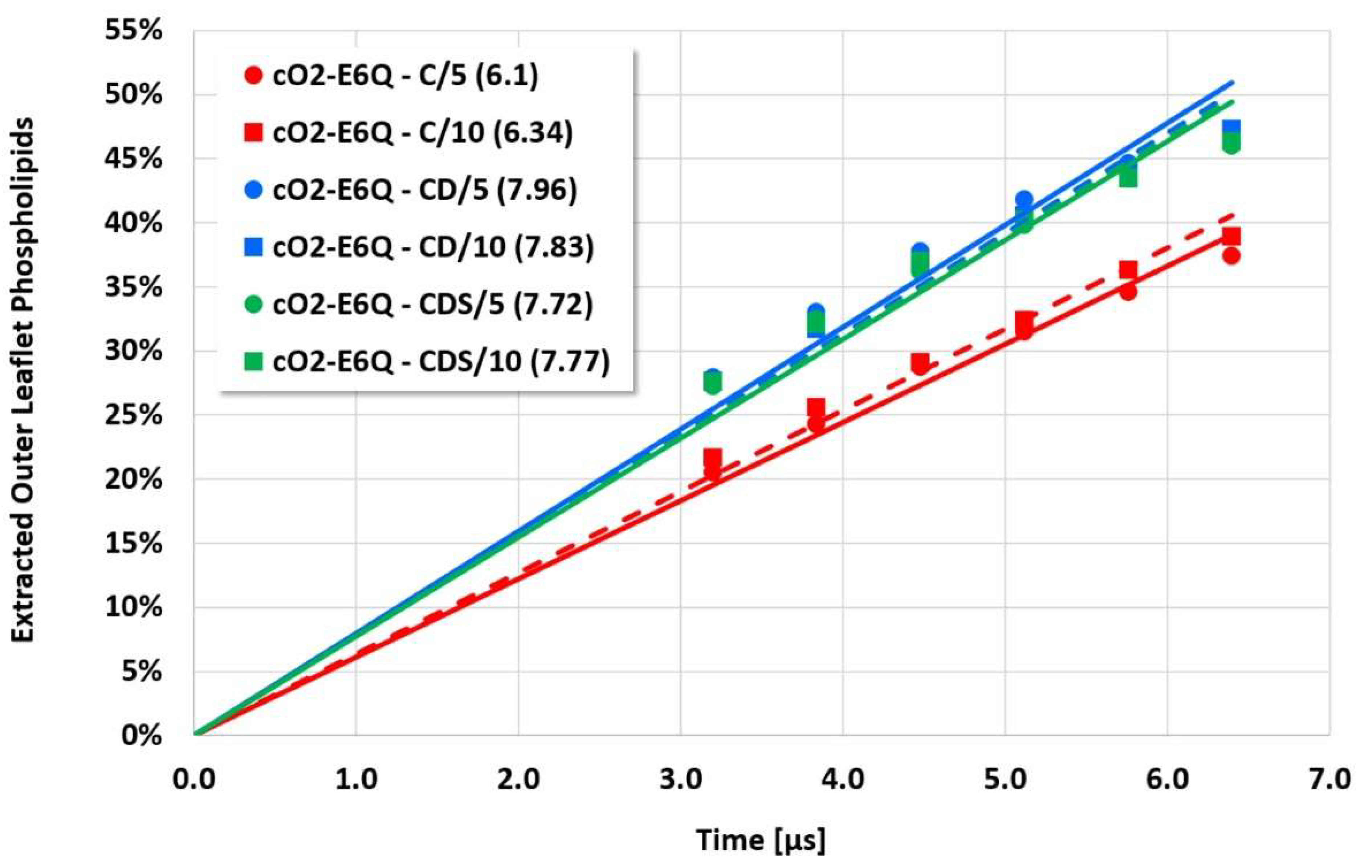 Membranes 12 00619 g007