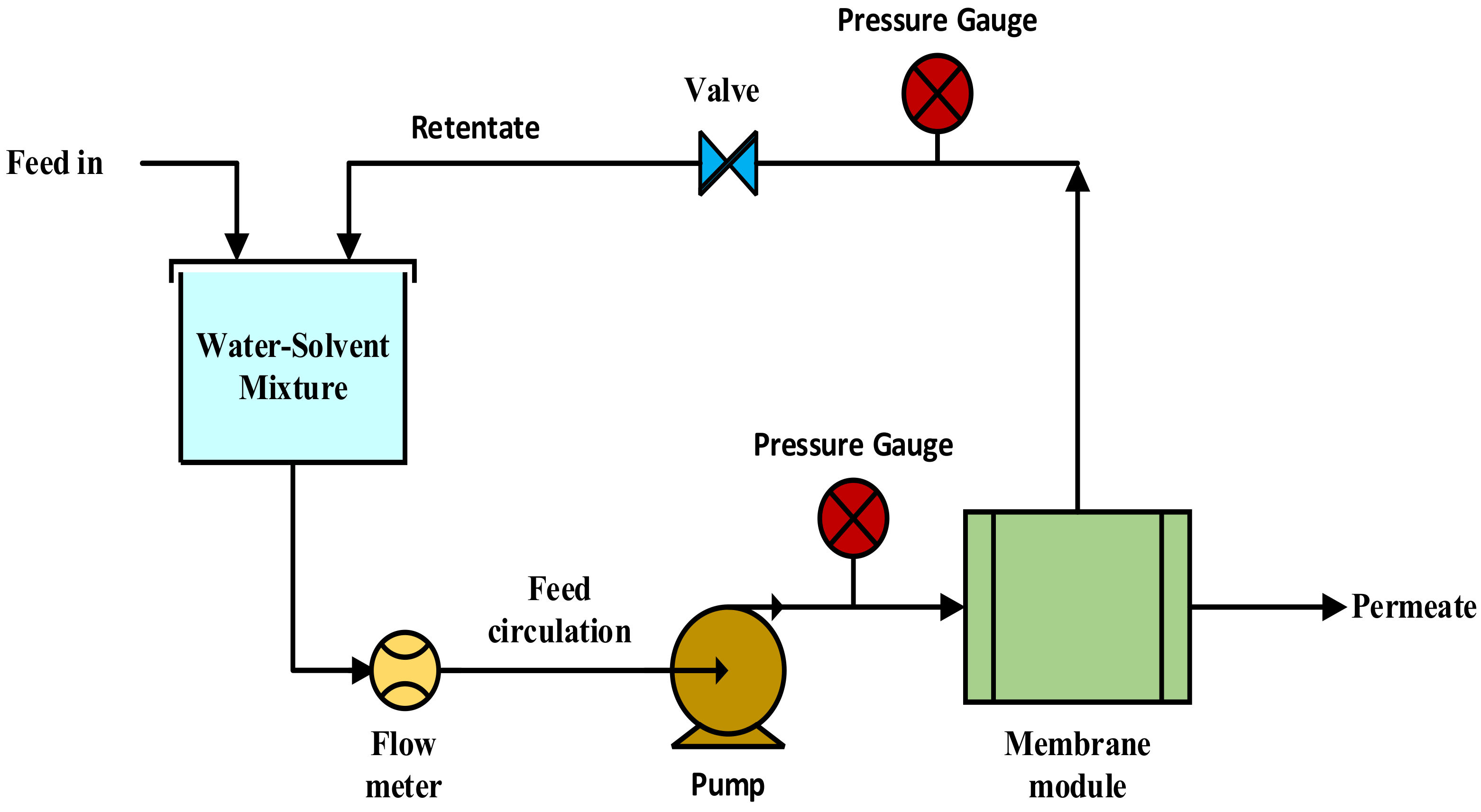 Membranes 12 00621 g001