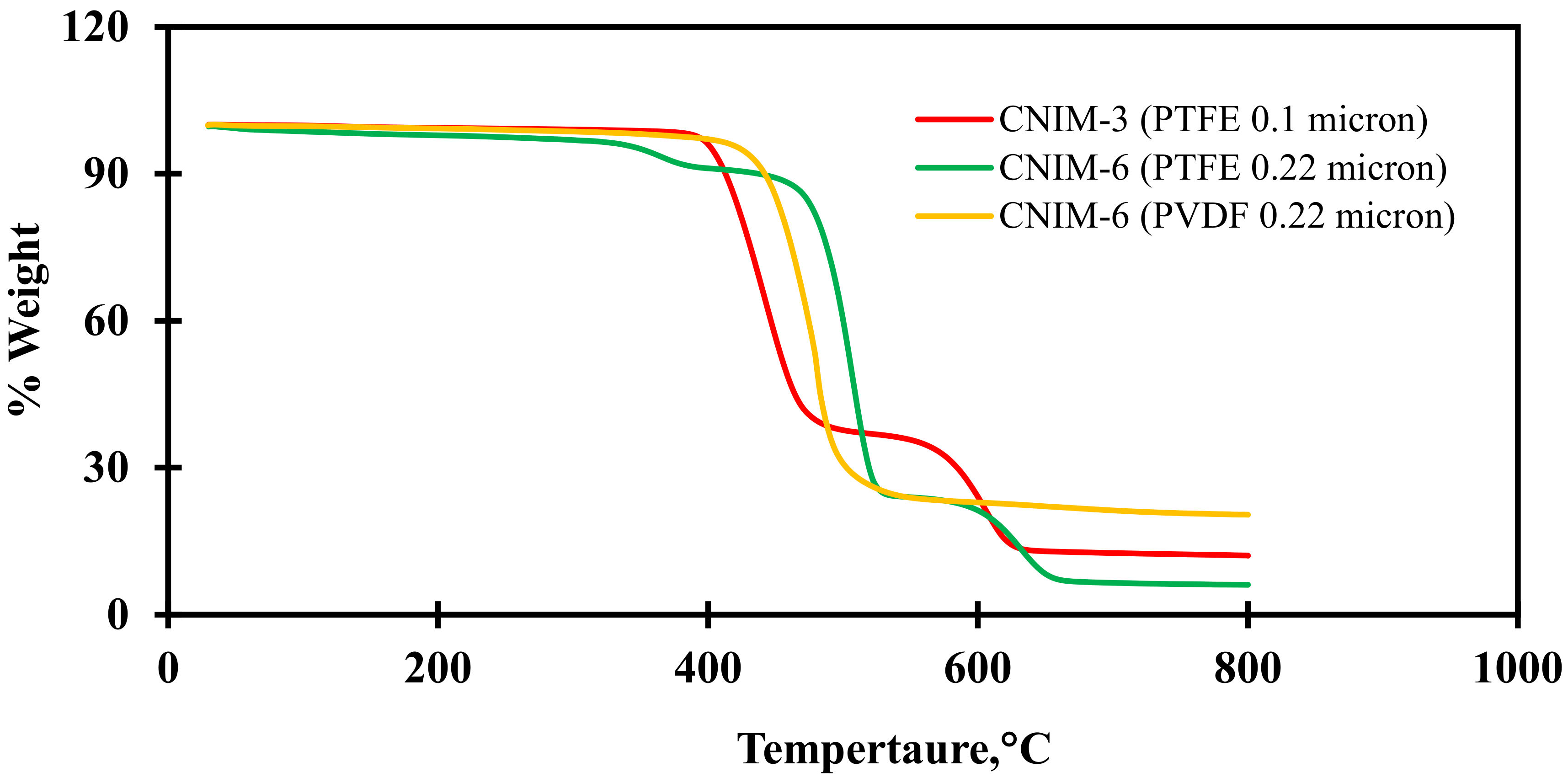 Membranes 12 00621 g003