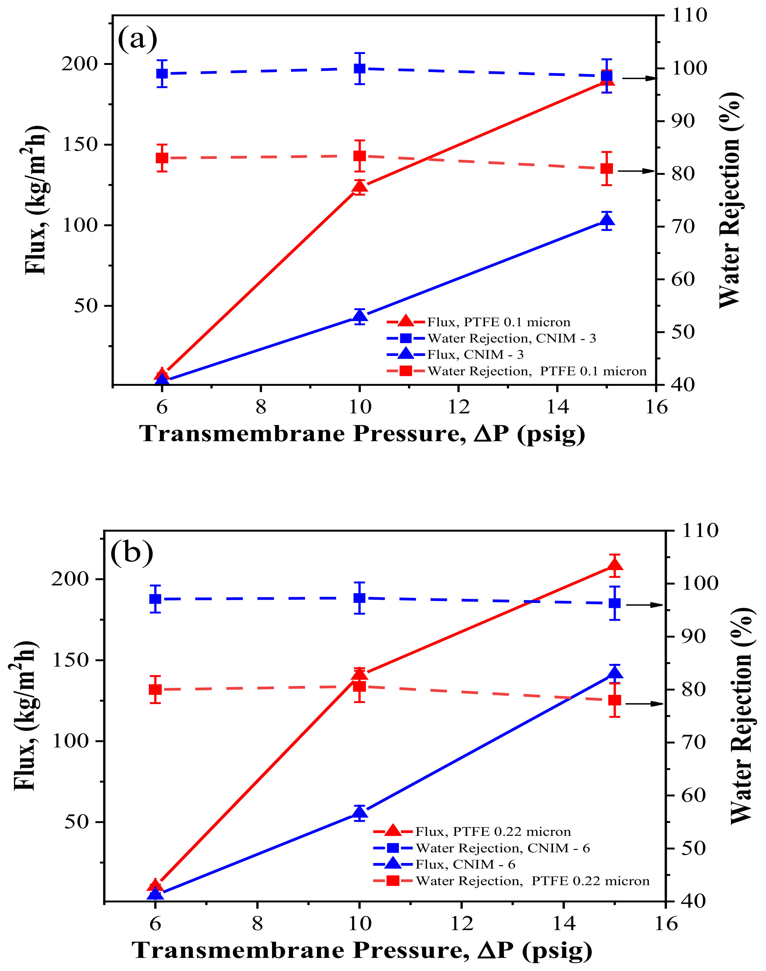 Membranes 12 00621 g004a