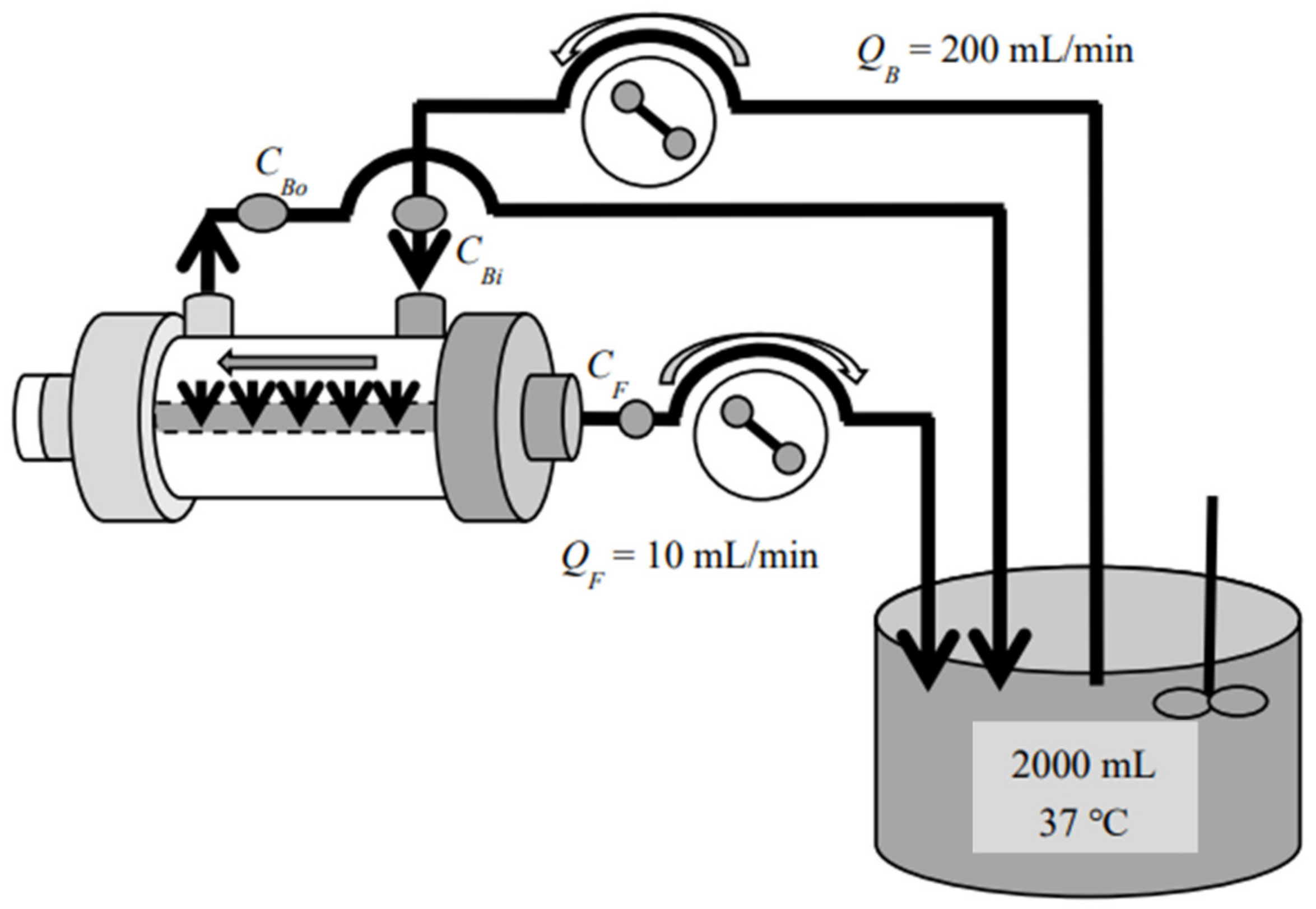 Membranes 12 00624 g002 Membranes 12 00624 g002