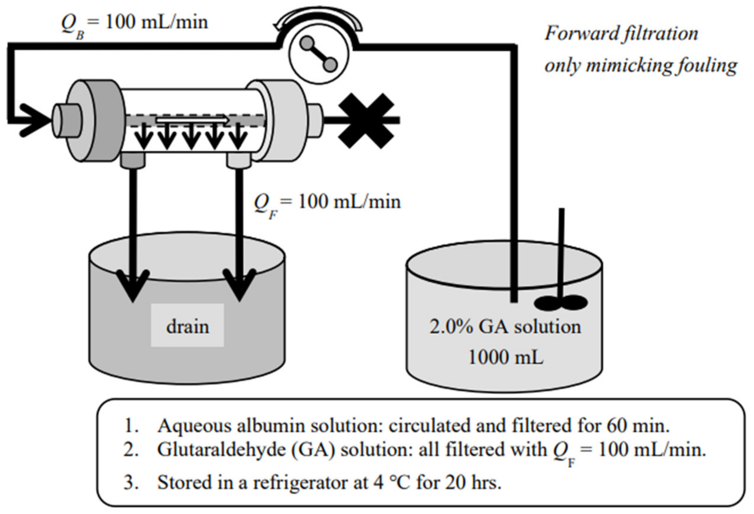 Membranes 12 00624 g003 Membranes 12 00624 g003