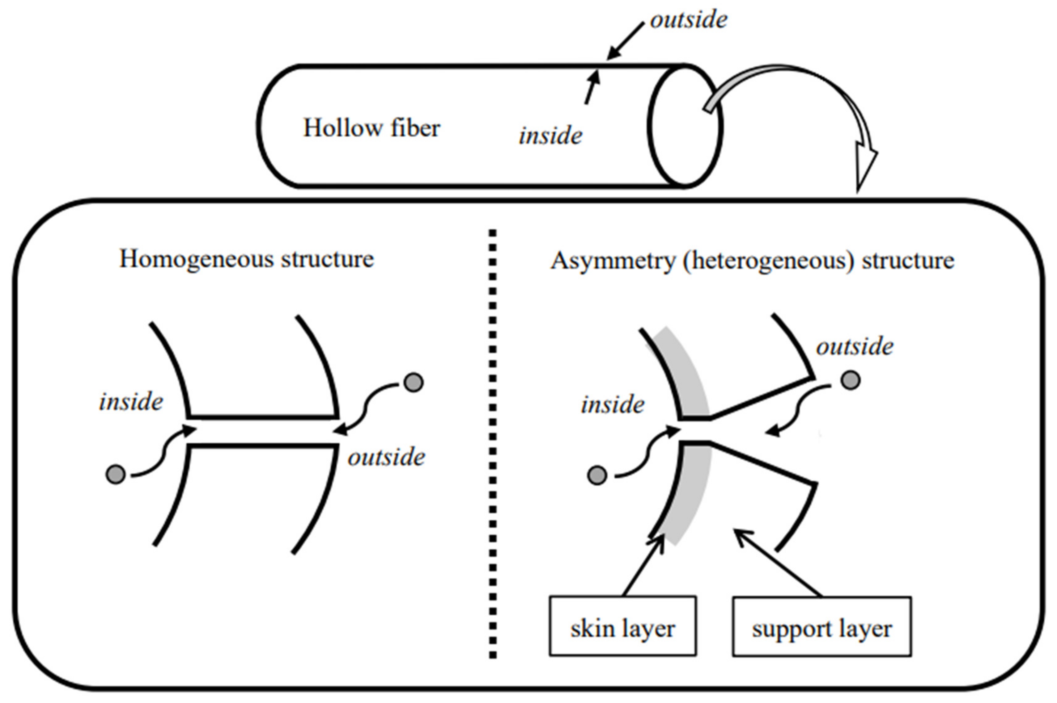 Membranes 12 00624 g004 Membranes 12 00624 g004