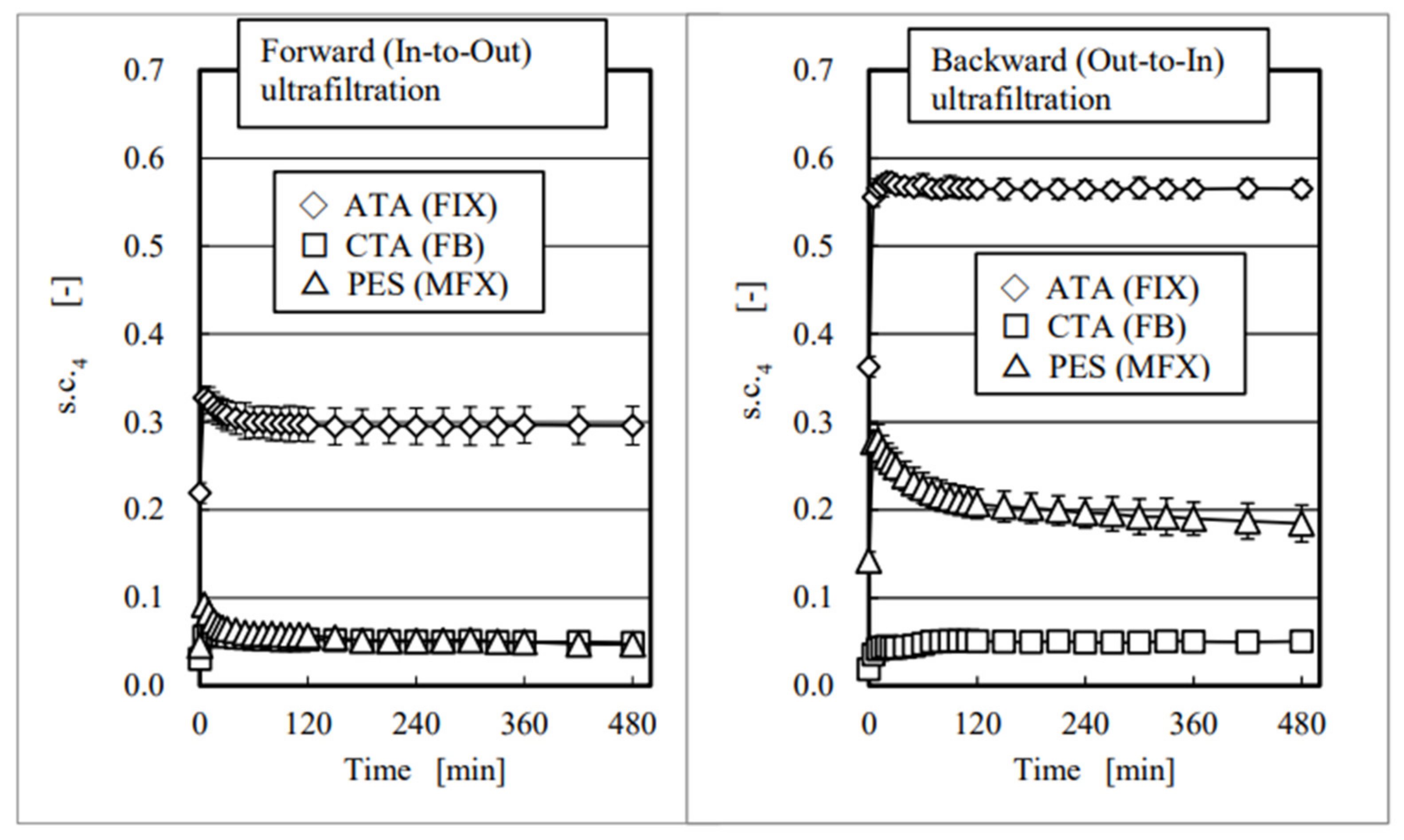 Membranes 12 00624 g005 Membranes 12 00624 g005