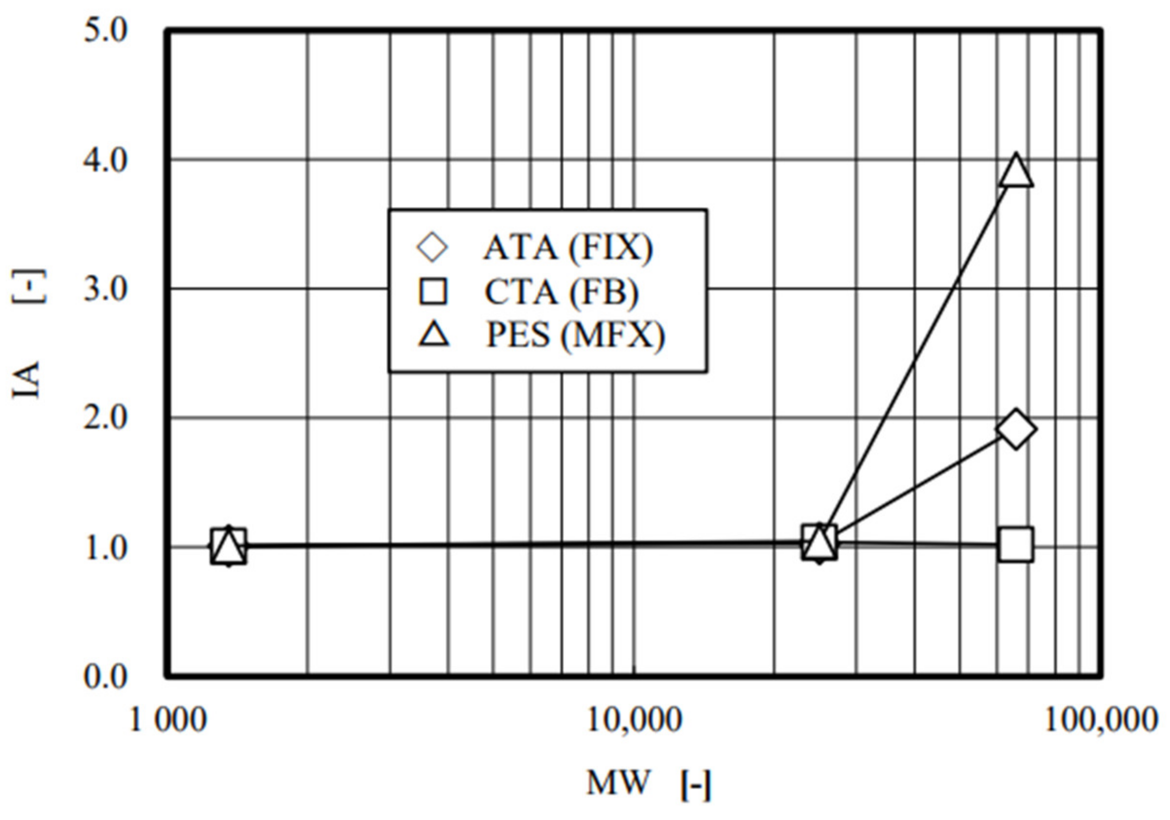 Membranes 12 00624 g006 Membranes 12 00624 g006