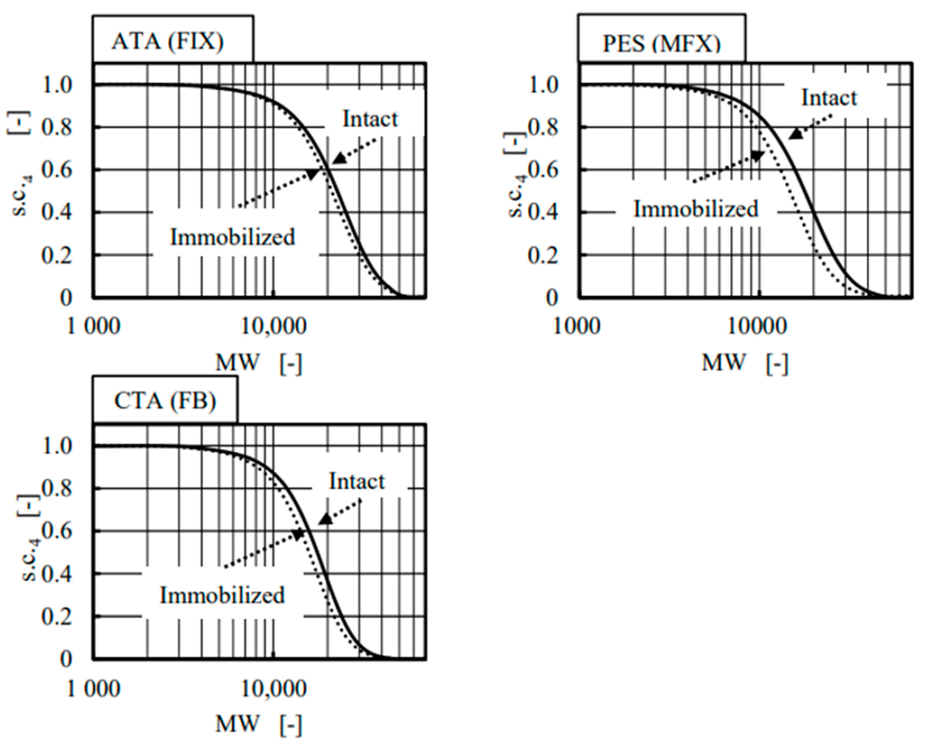 Membranes 12 00624 g008 Membranes 12 00624 g008