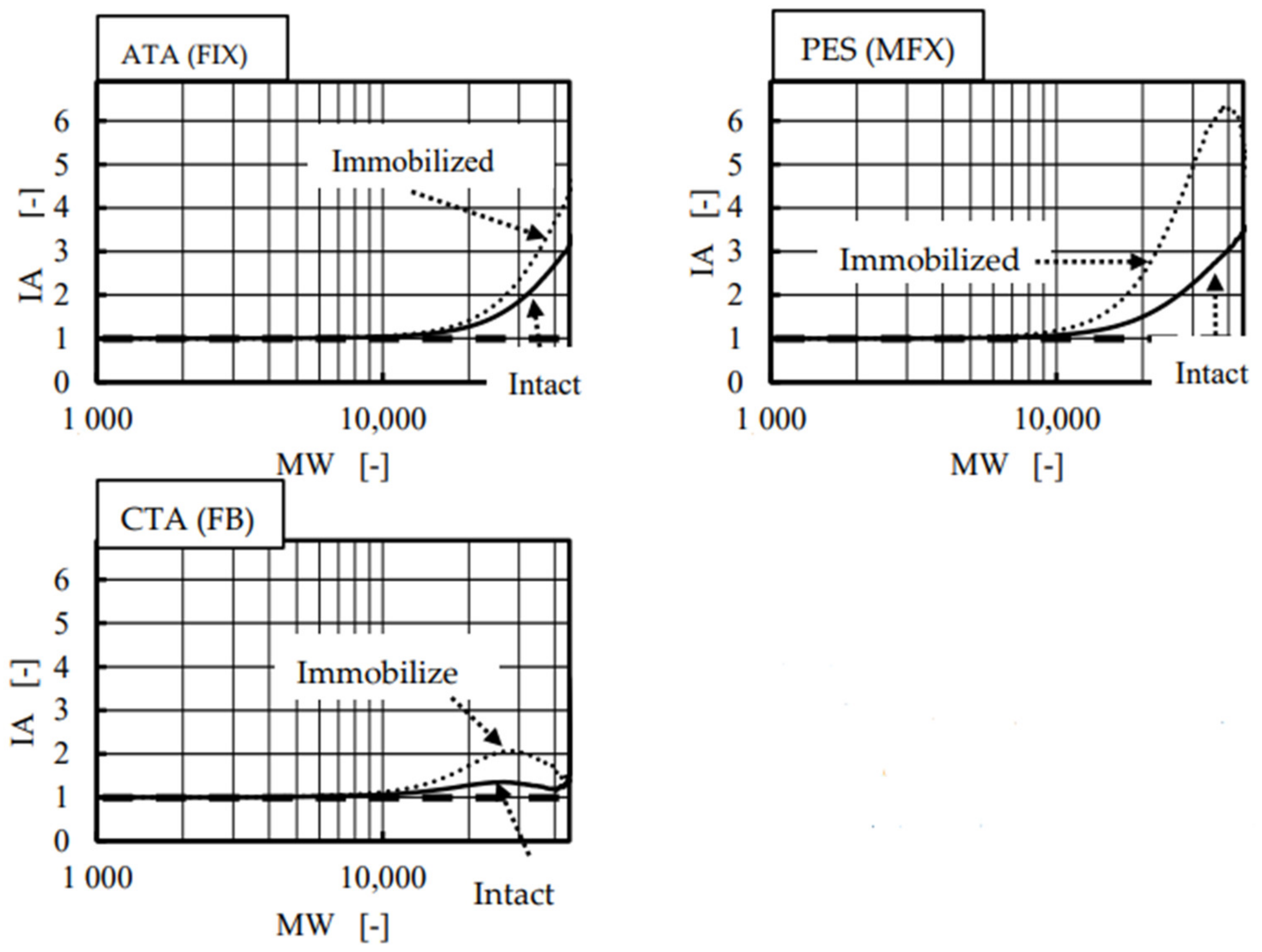 Membranes 12 00624 g009 Membranes 12 00624 g009