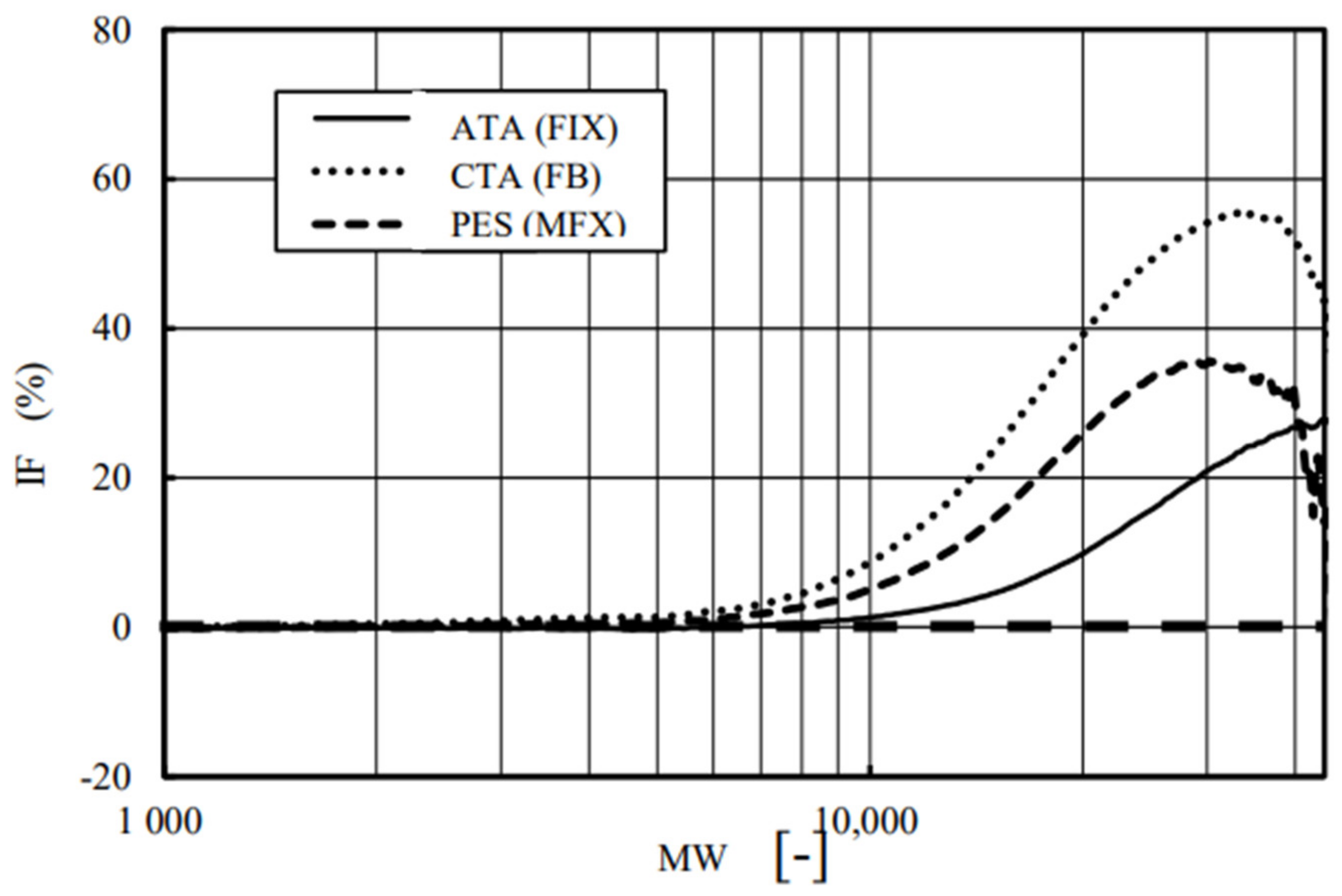 Membranes 12 00624 g010 Membranes 12 00624 g010