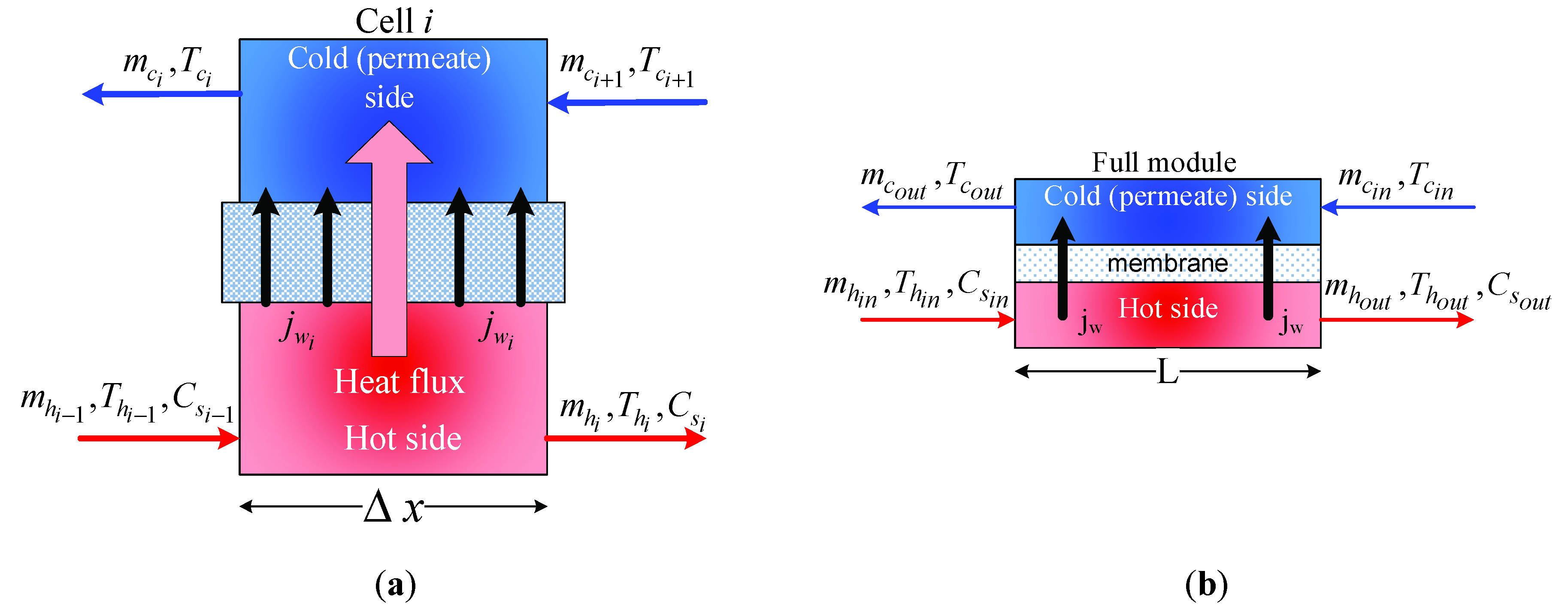 Membranes 12 00628 g001 Membranes 12 00628 g001