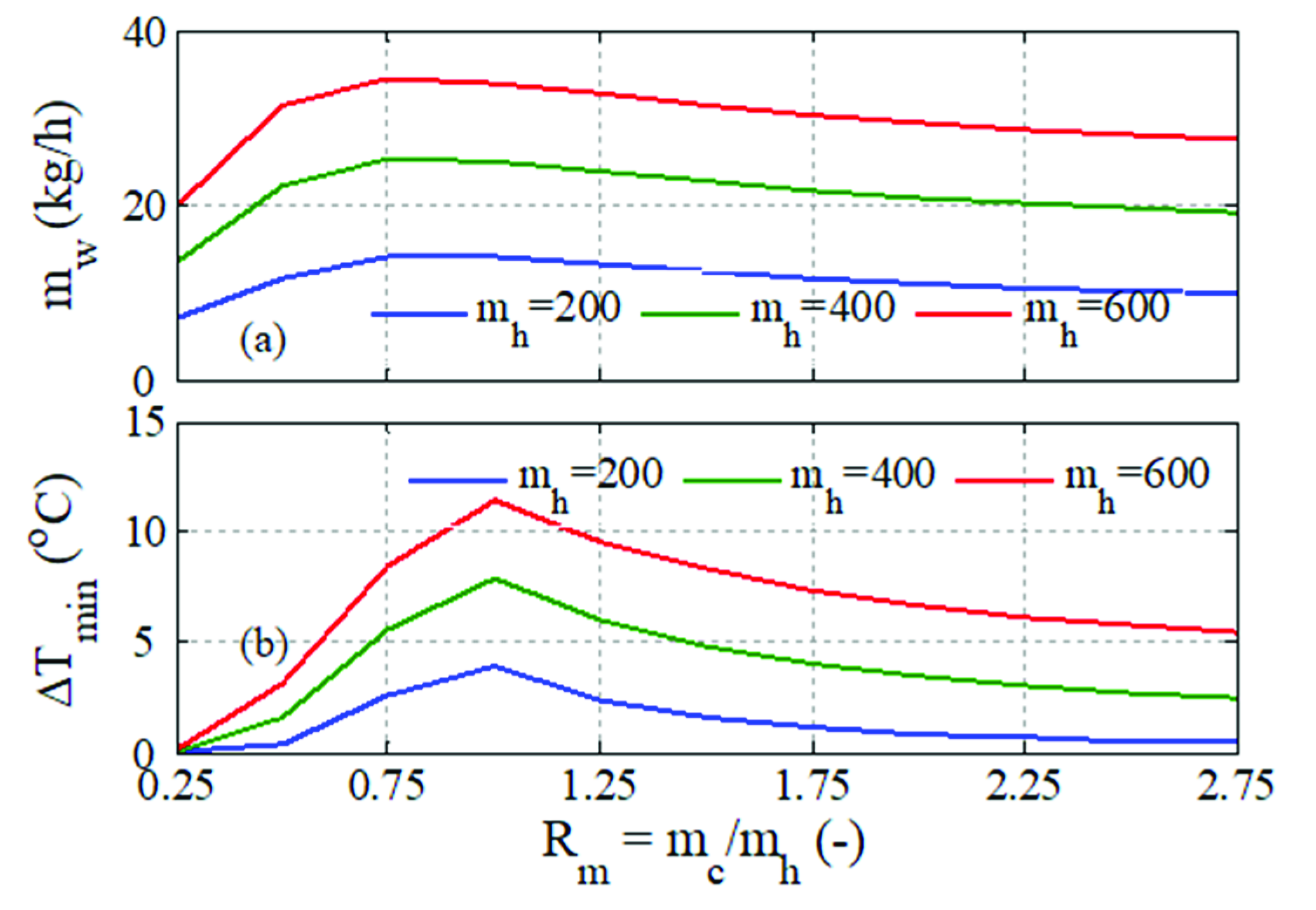 Membranes 12 00628 g004 Membranes 12 00628 g004