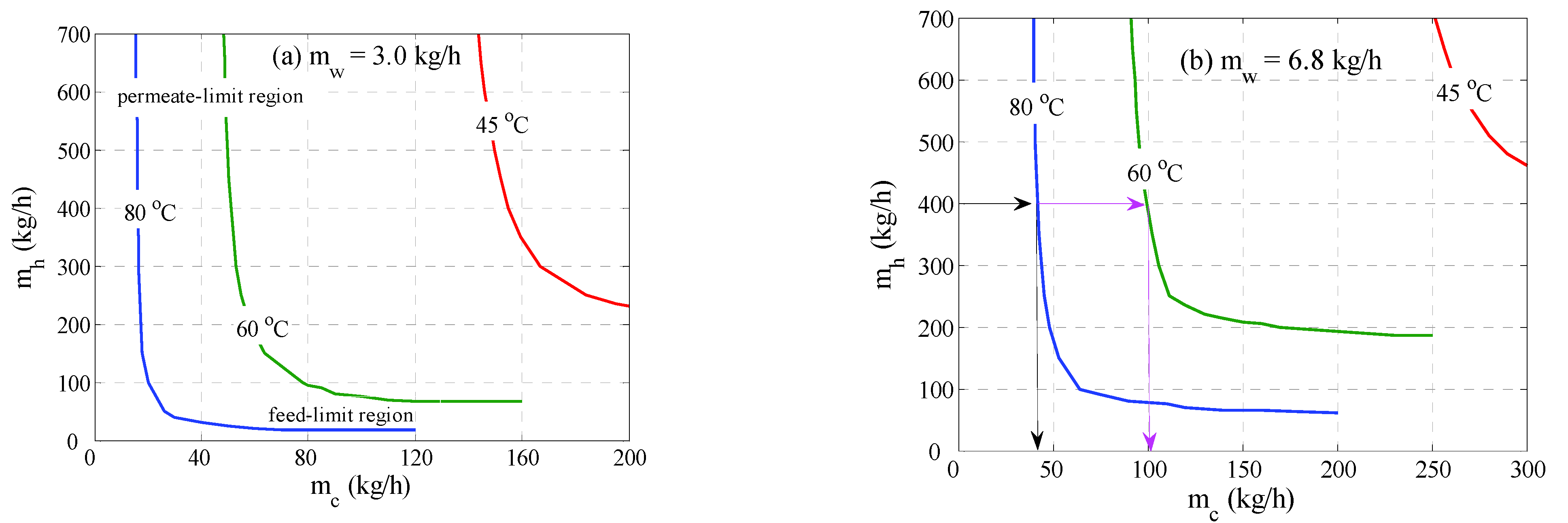 Membranes 12 00628 g005 Membranes 12 00628 g005