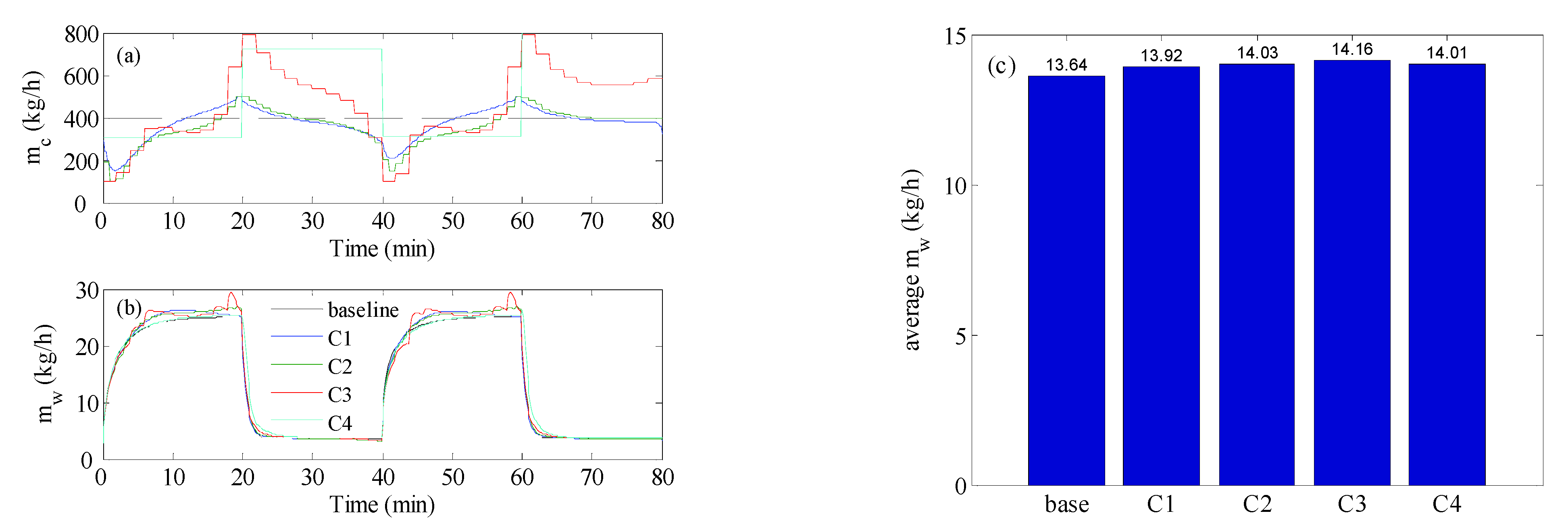 Membranes 12 00628 g006 Membranes 12 00628 g006