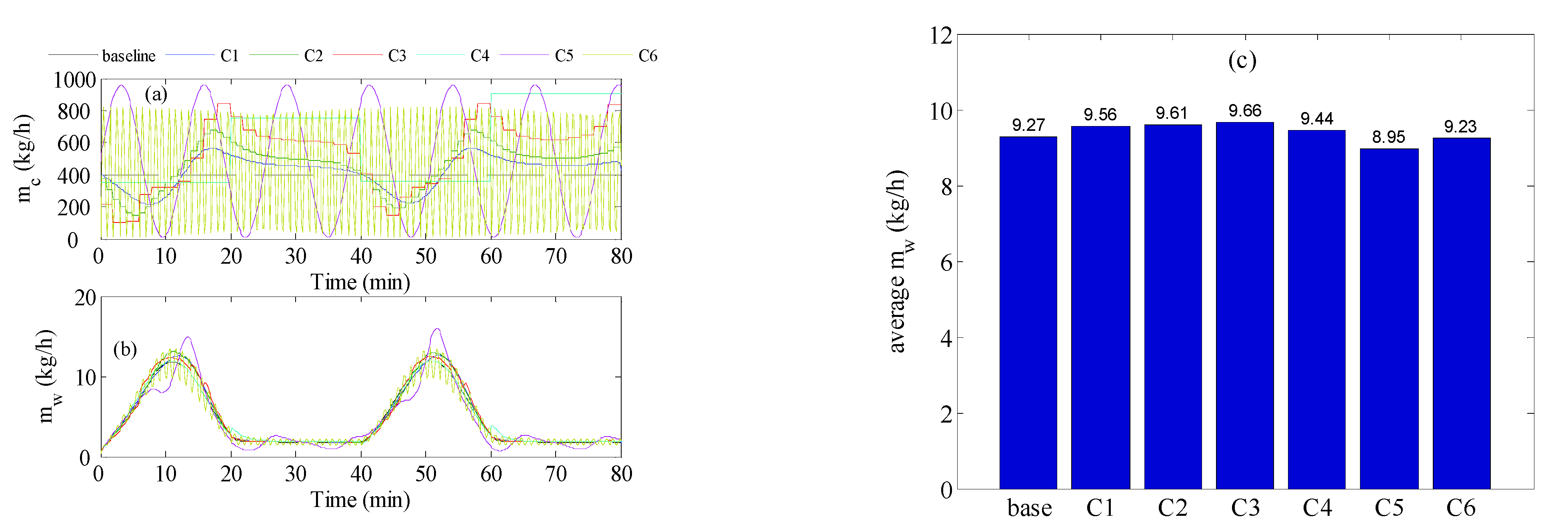 Membranes 12 00628 g007 Membranes 12 00628 g007