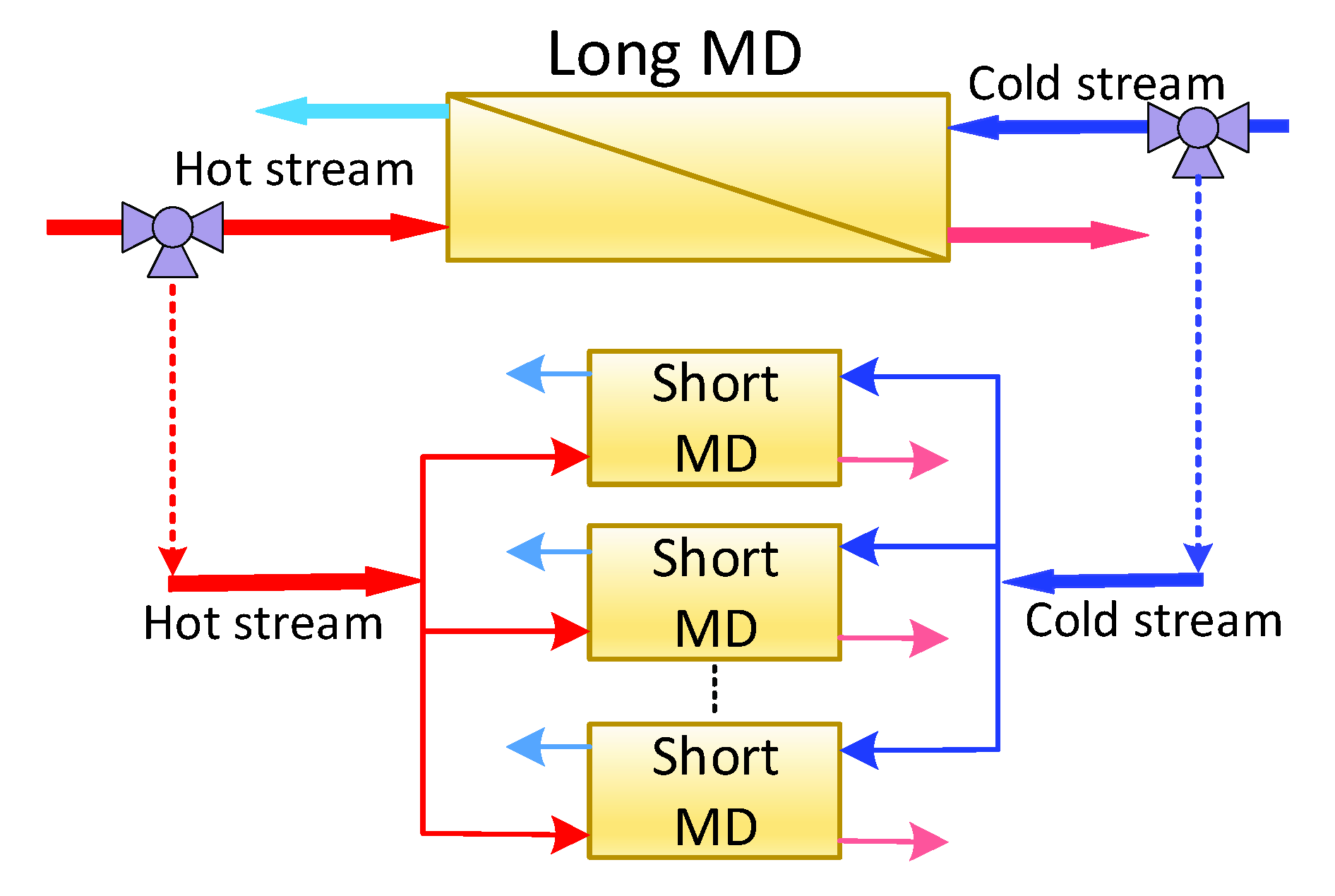 Membranes 12 00628 g008 Membranes 12 00628 g008