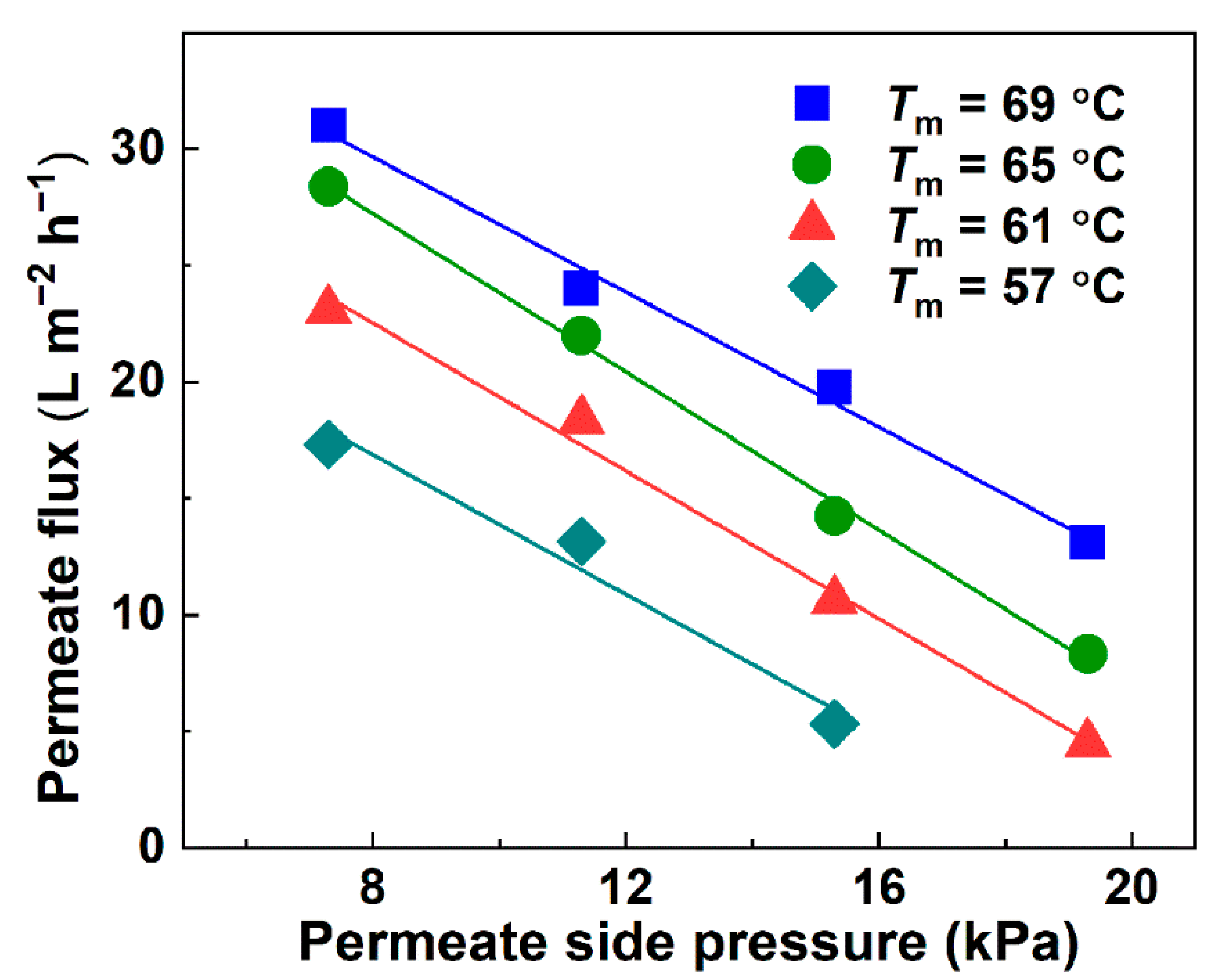 Membranes 12 00629 g002