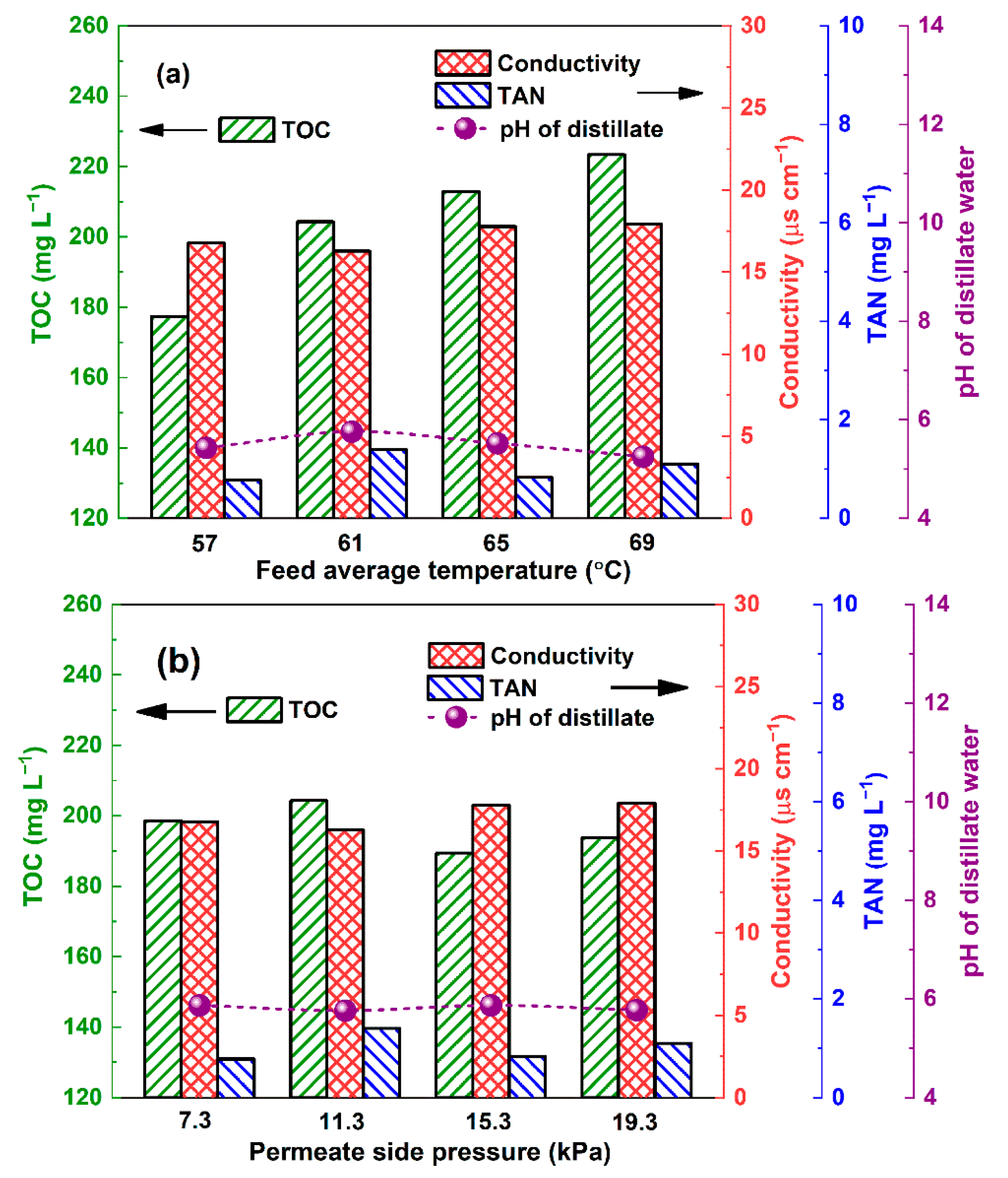 Membranes 12 00629 g003
