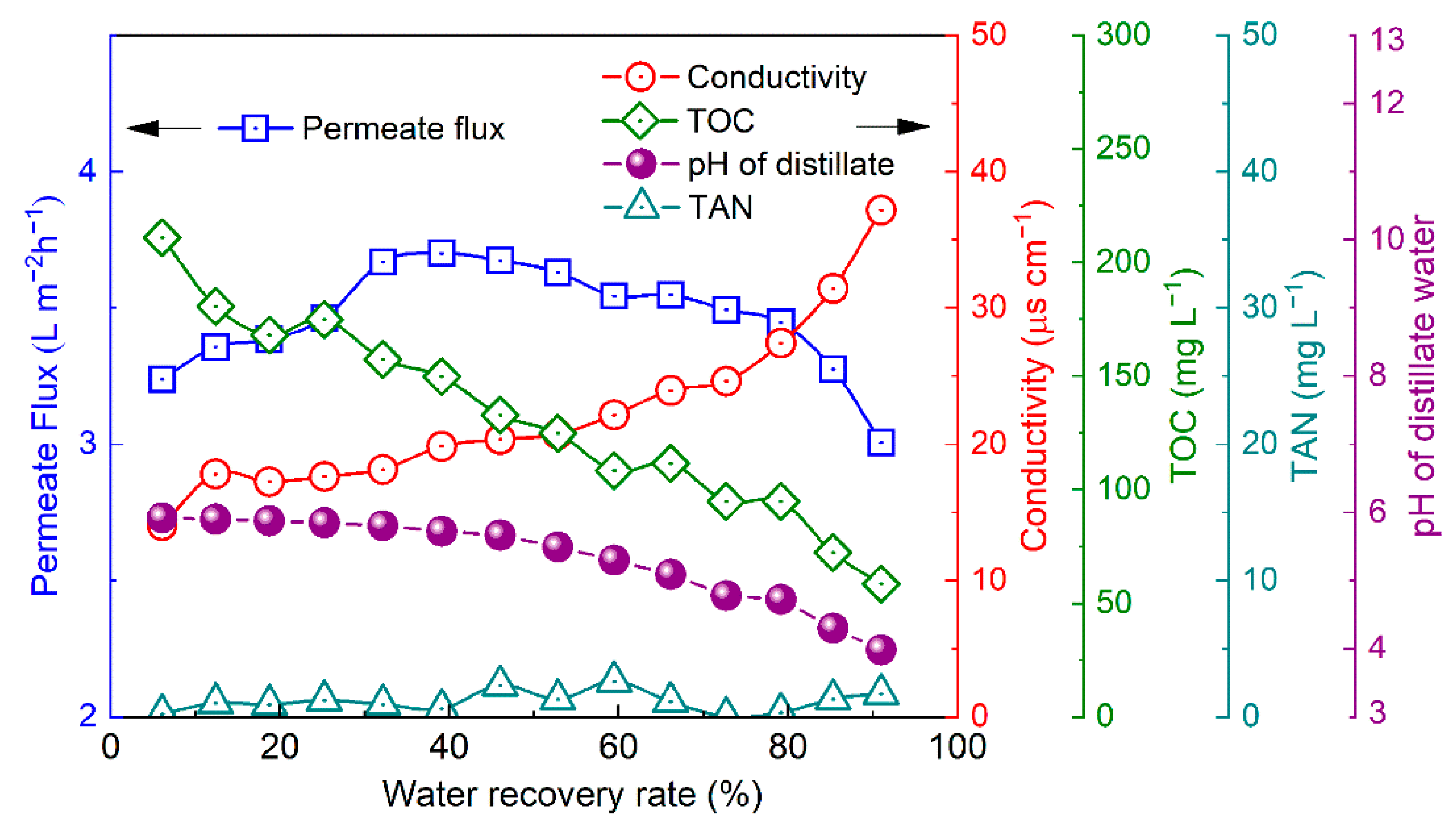 Membranes 12 00629 g005